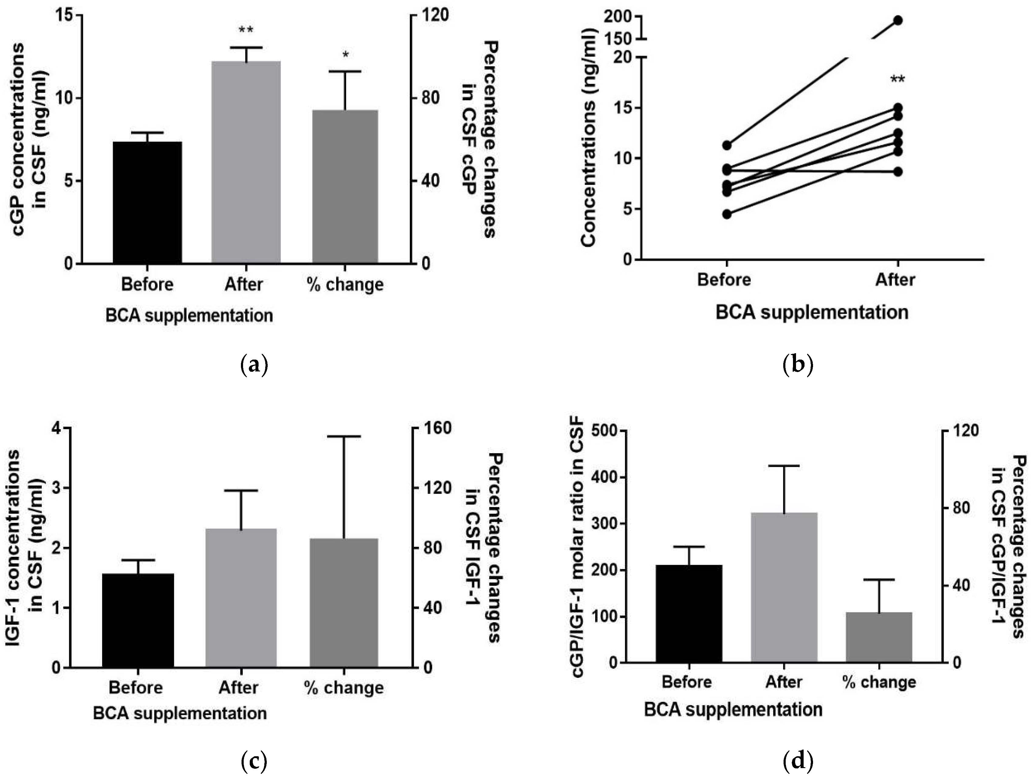 Nutrients 10 00714 g003