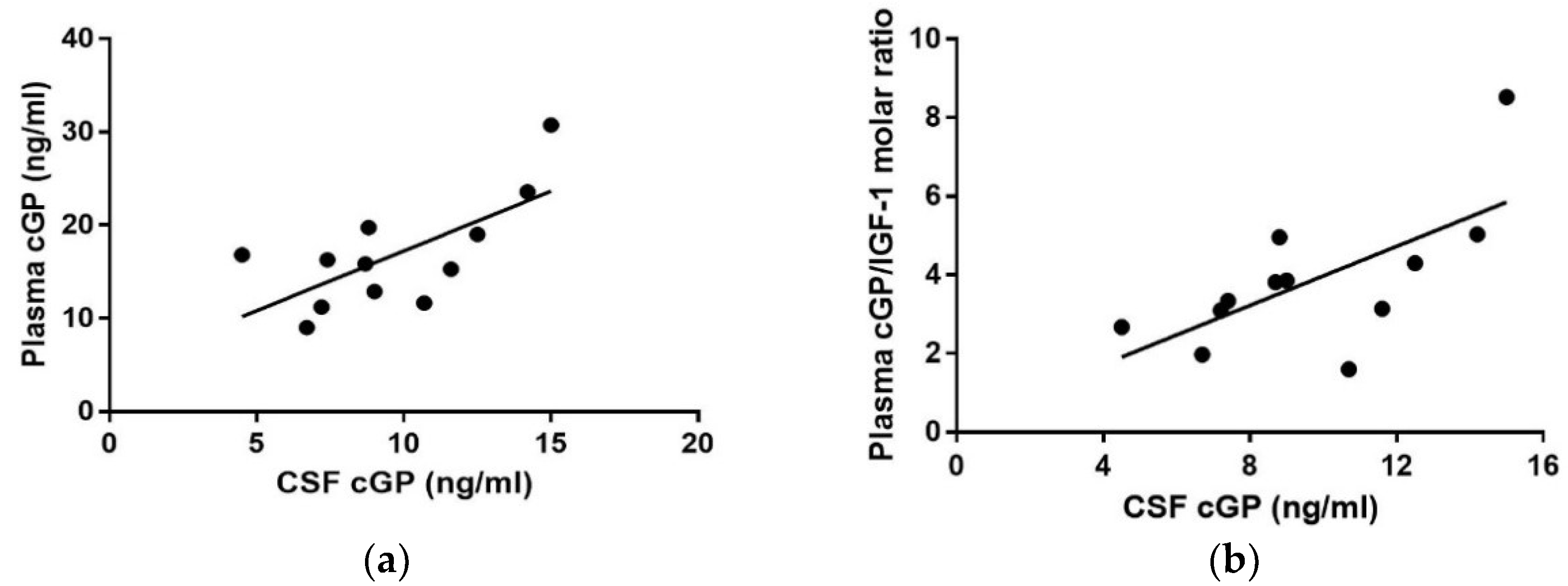 Nutrients 10 00714 g004