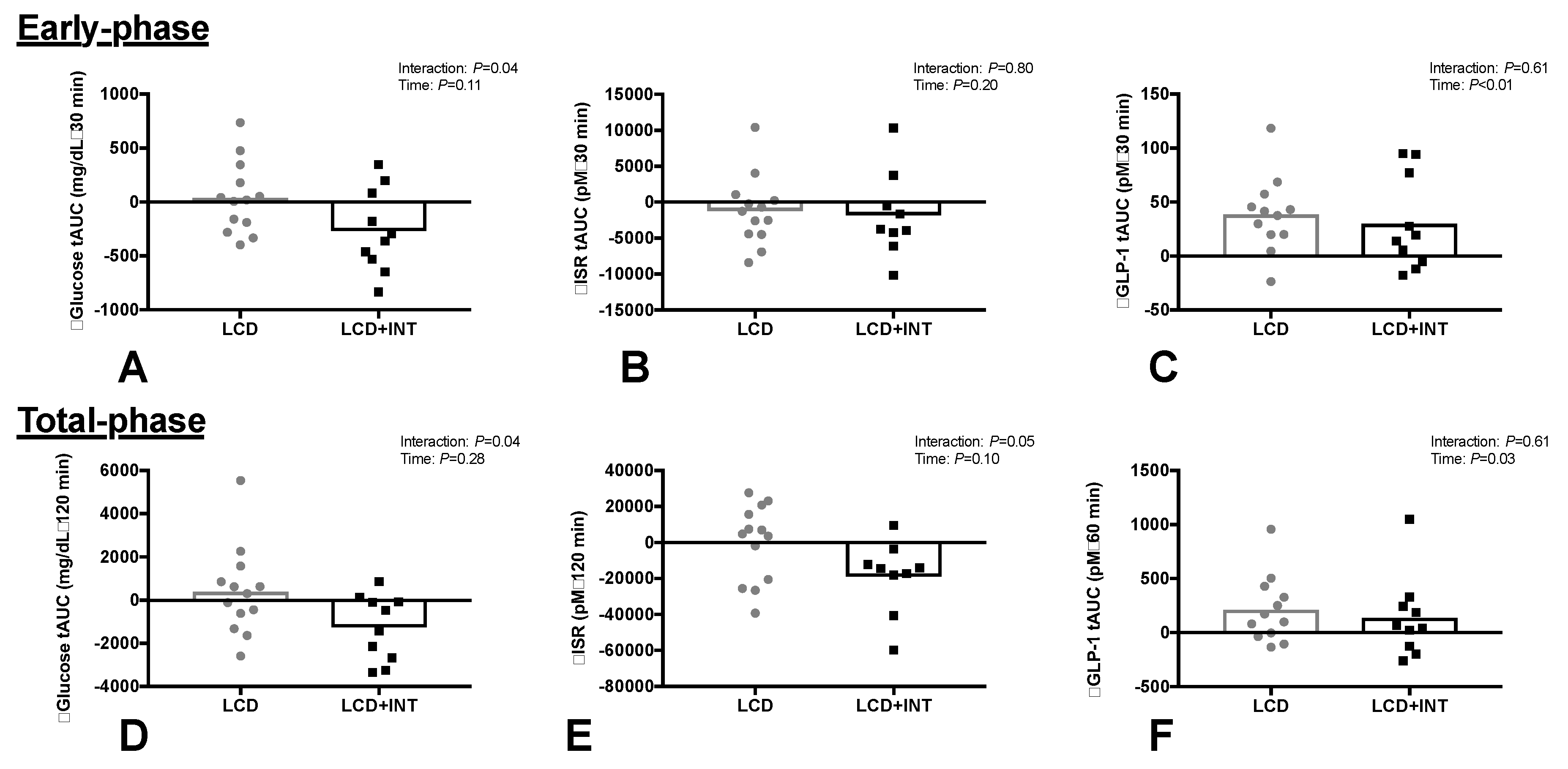 Nutrients 10 00717 g001 Nutrients 10 00717 g001