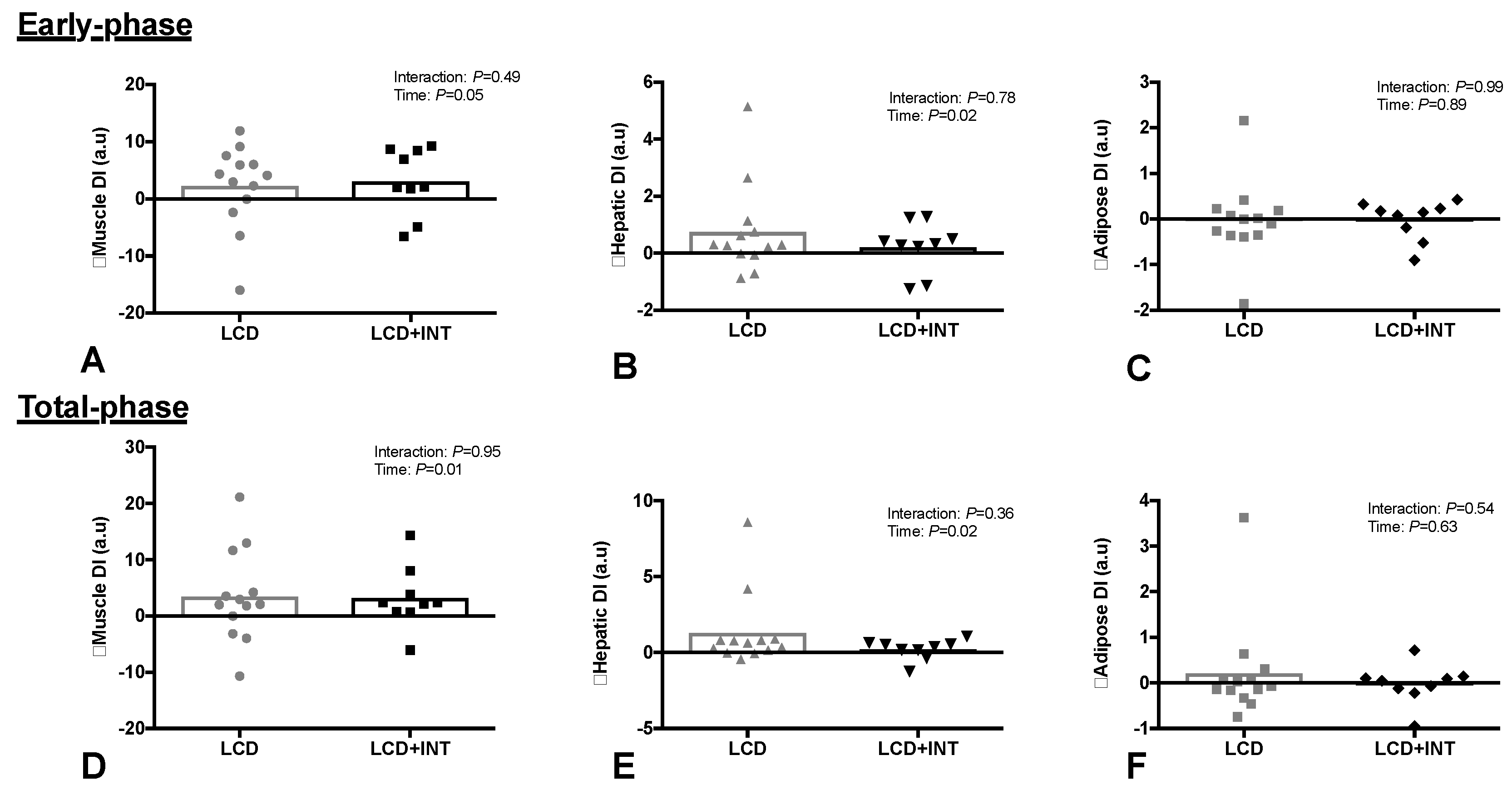 Nutrients 10 00717 g002 Nutrients 10 00717 g002