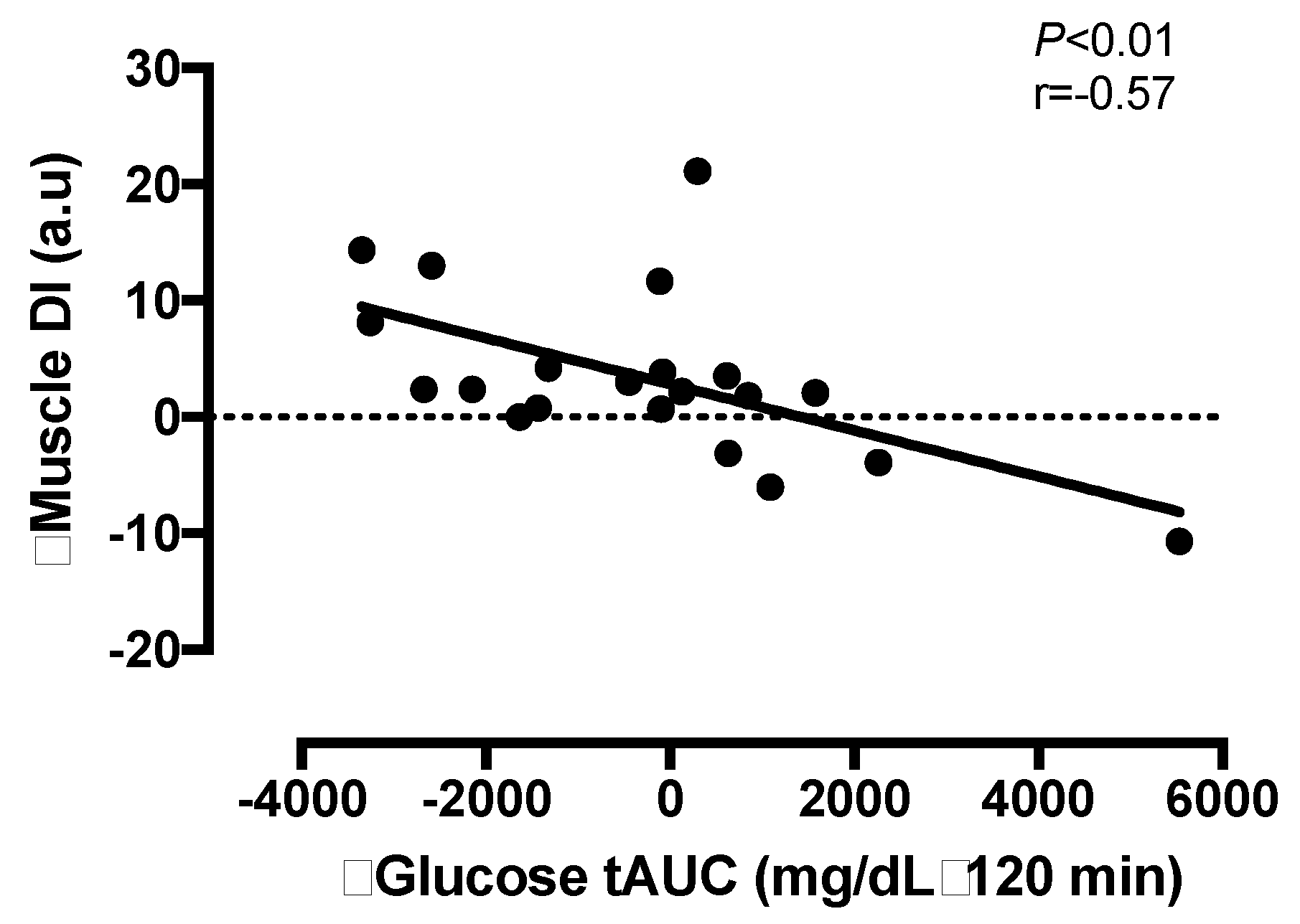 Nutrients 10 00717 g003 Nutrients 10 00717 g003
