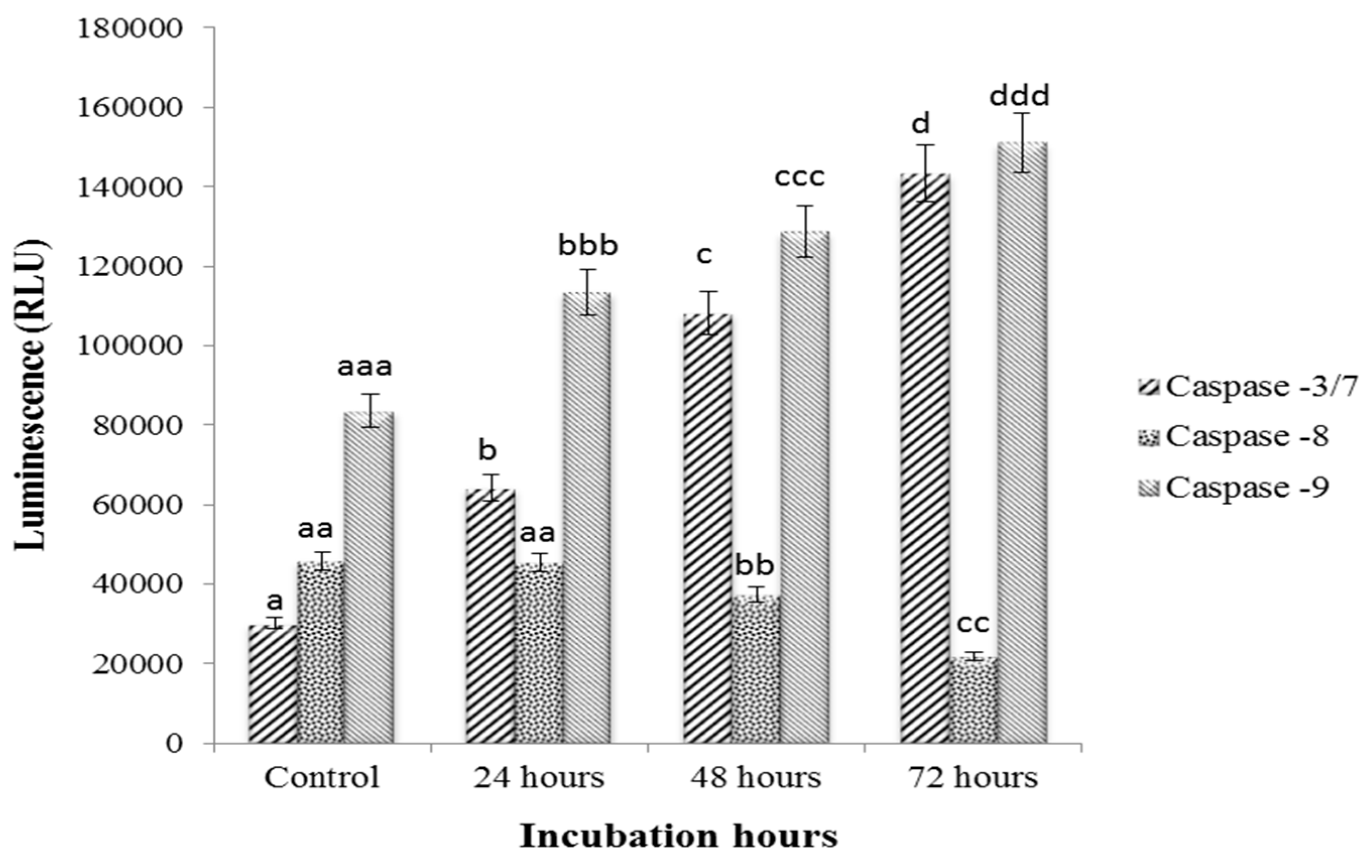 Nutrients 10 00718 g004
