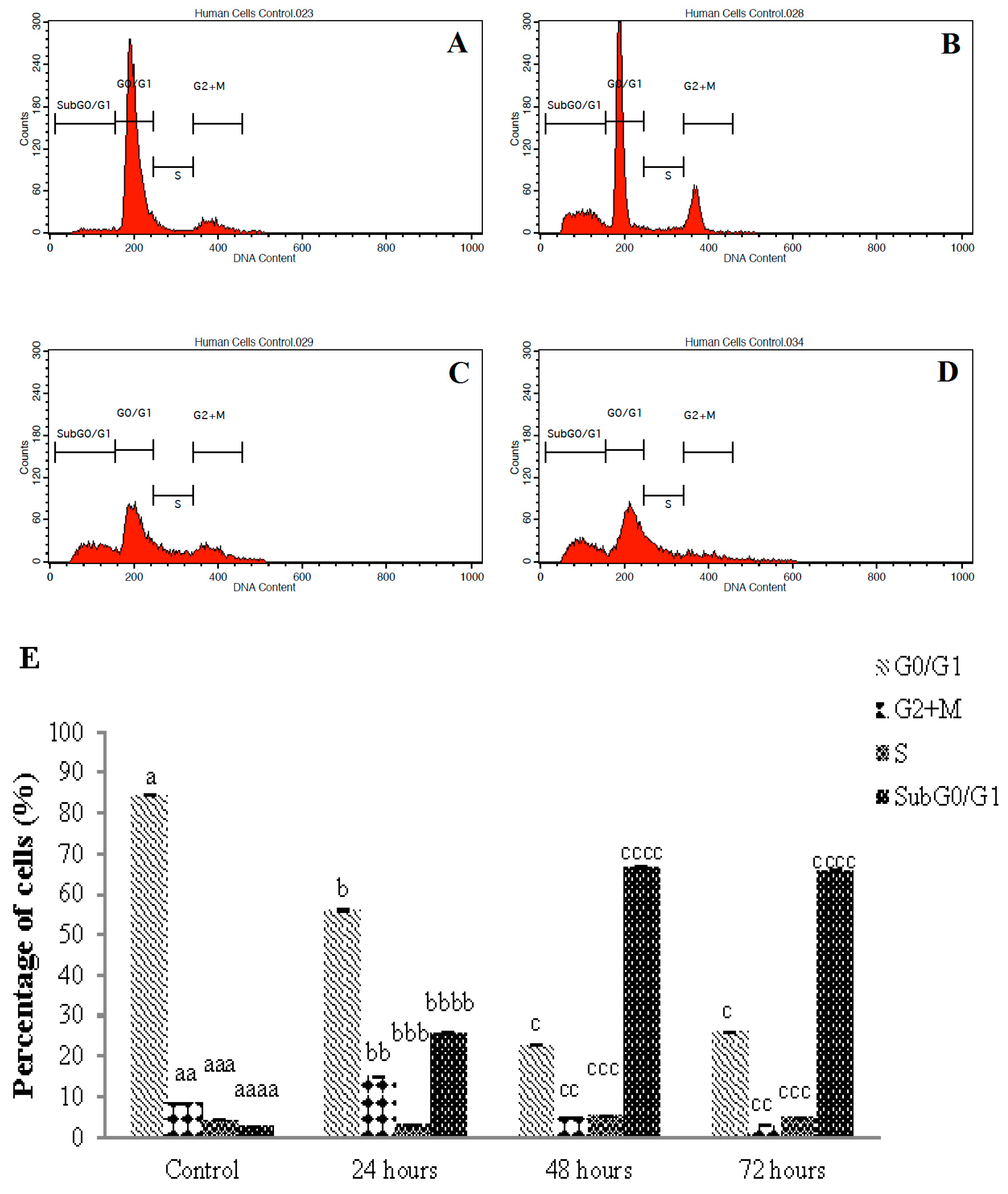 Nutrients 10 00718 g005