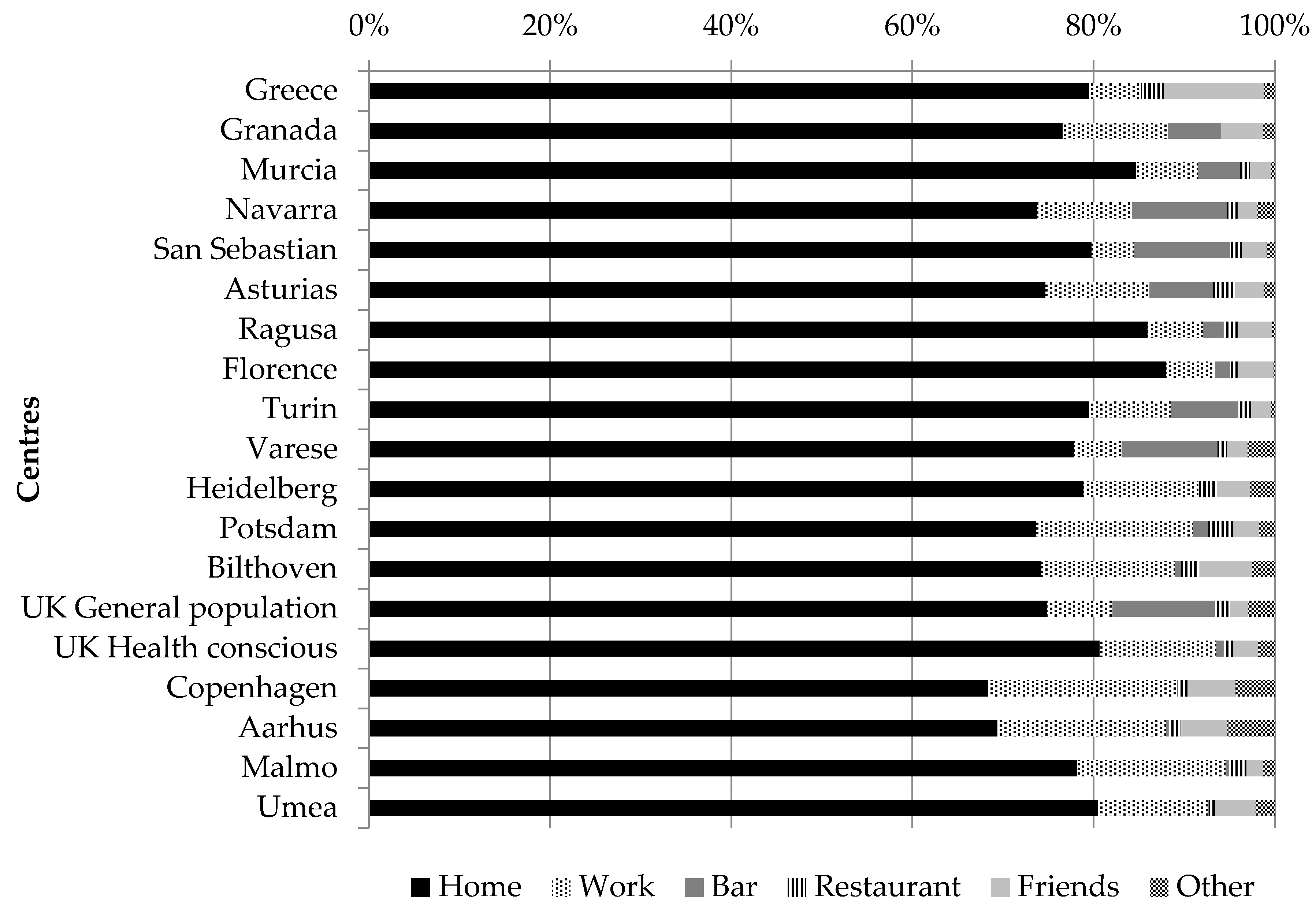 Nutrients 10 00725 g001