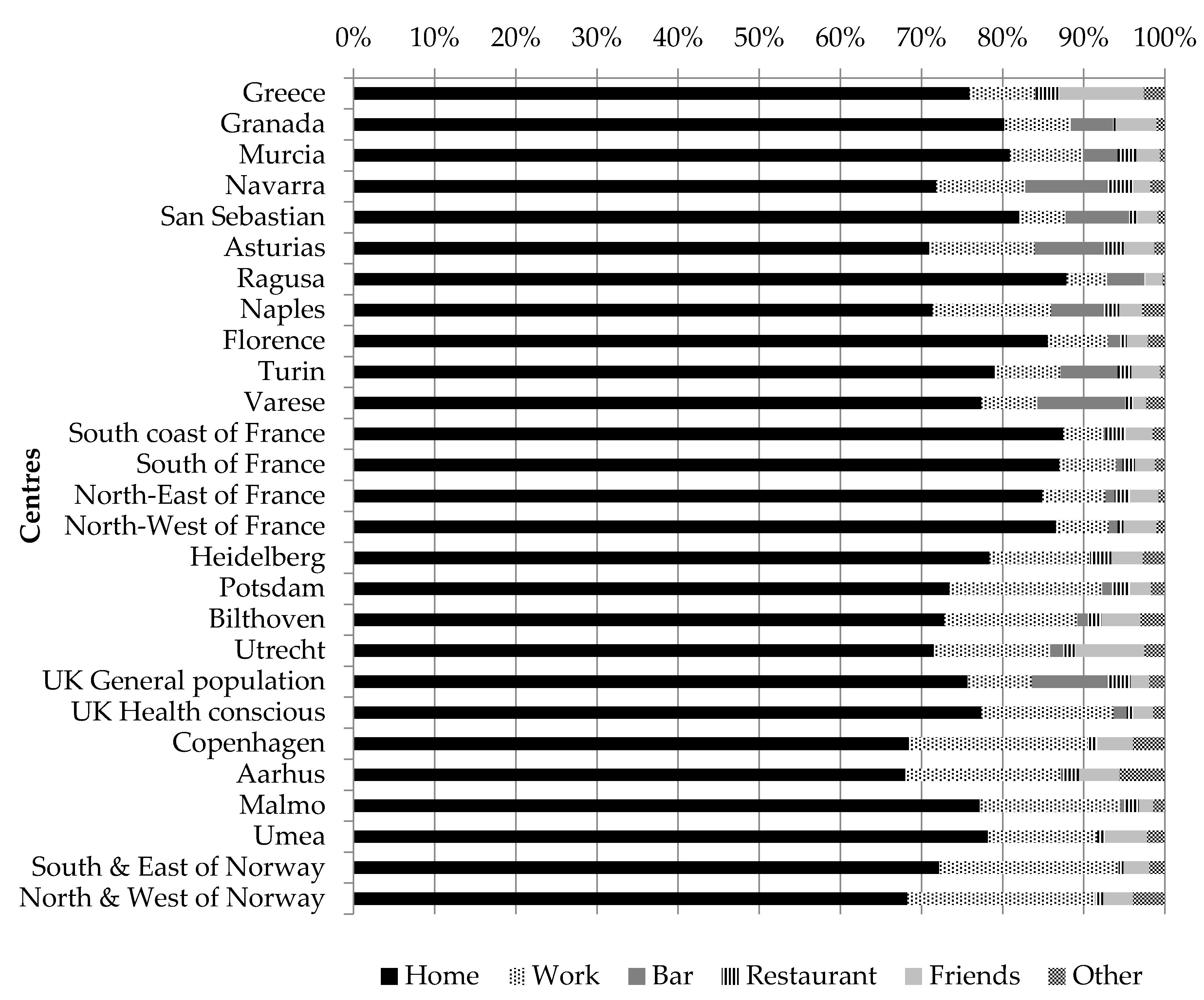 Nutrients 10 00725 g002