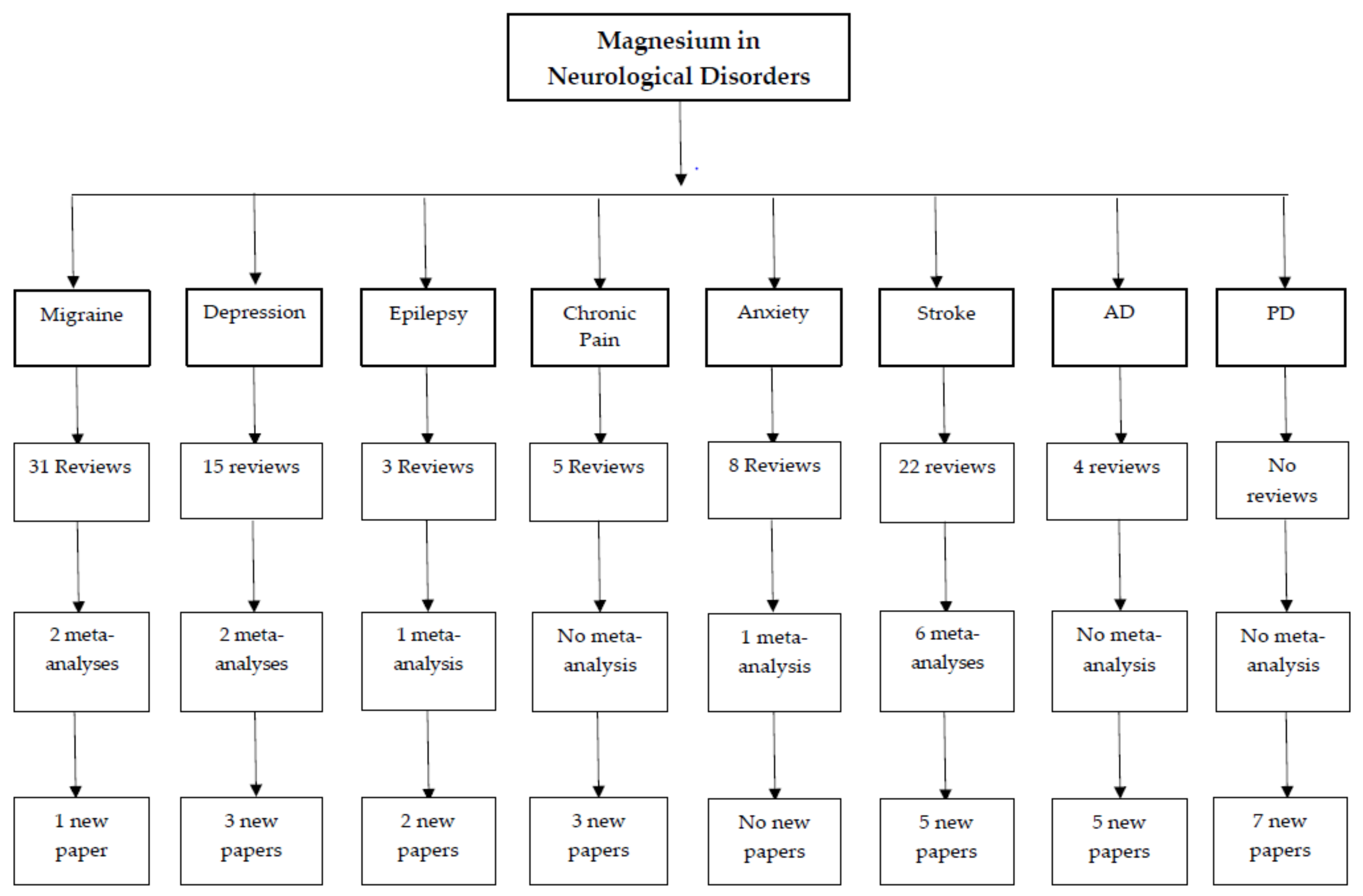Nutrients 10 00730 g002