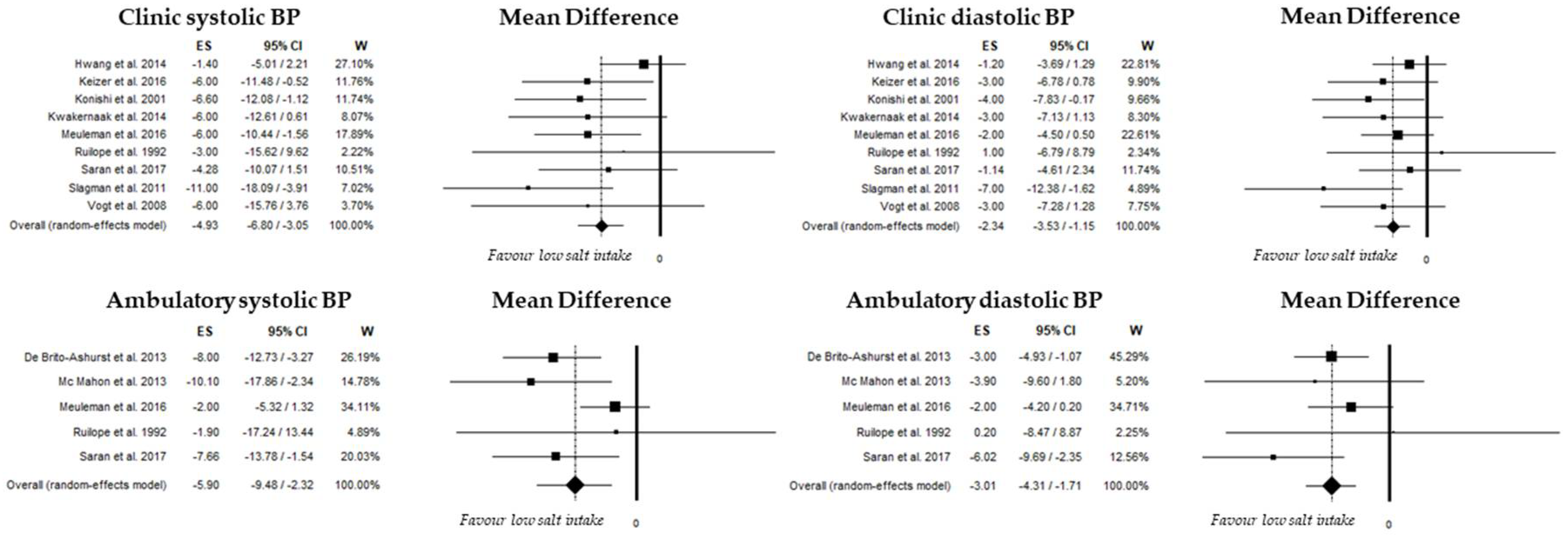 Nutrients 10 00732 g002