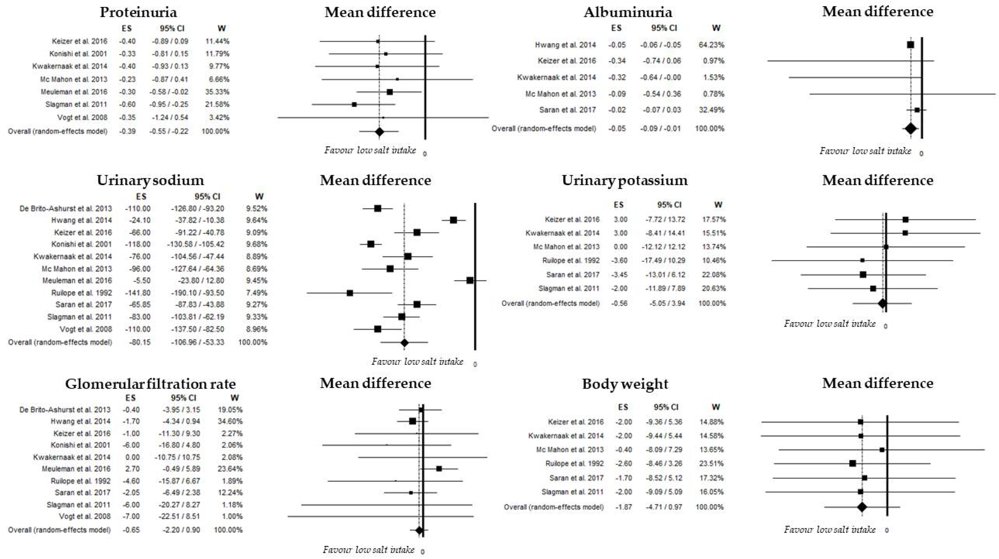 Nutrients 10 00732 g003