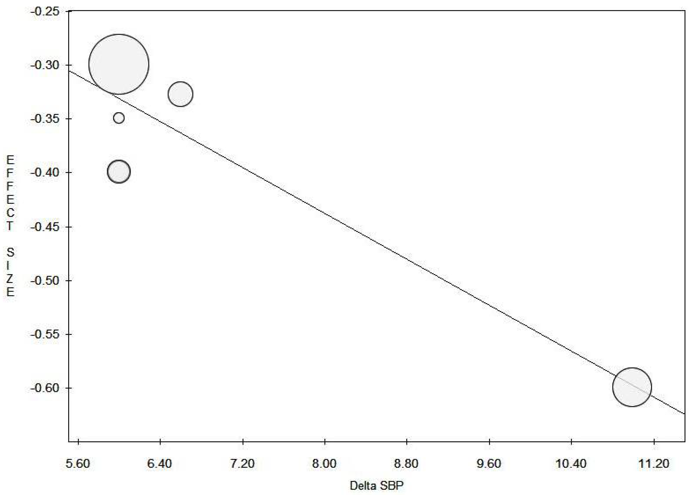 Nutrients 10 00732 g004