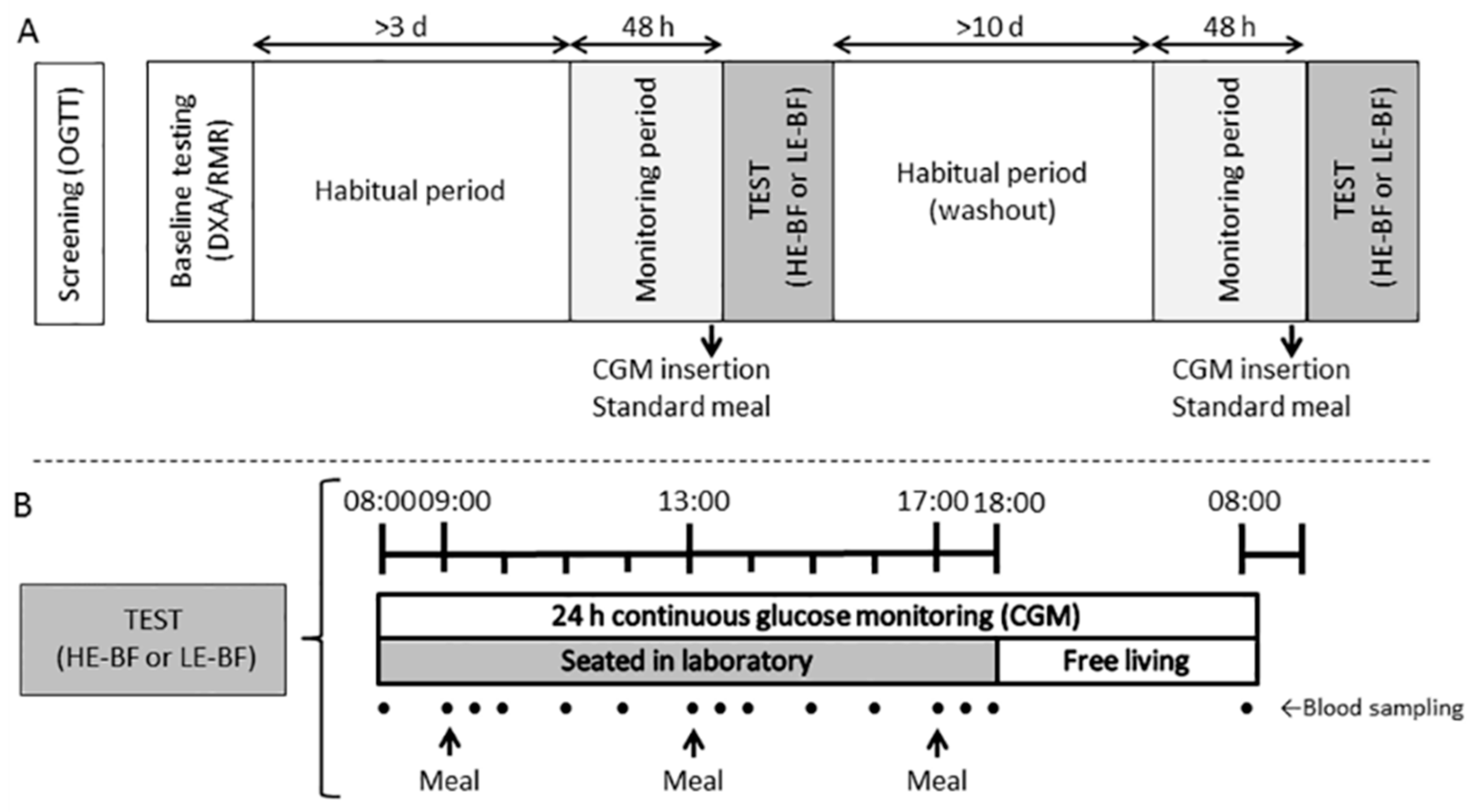 Nutrients 10 00733 g001