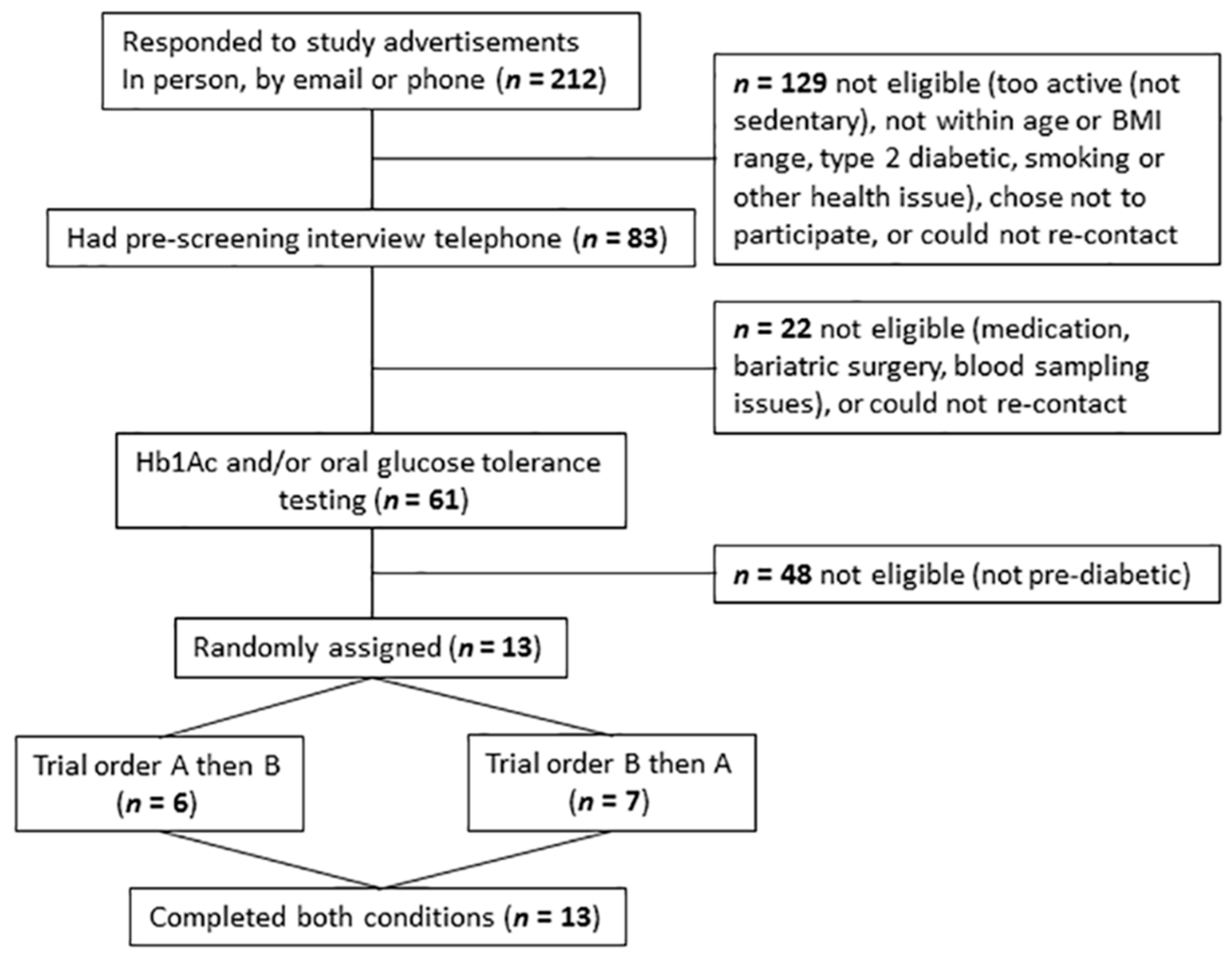 Nutrients 10 00733 g002