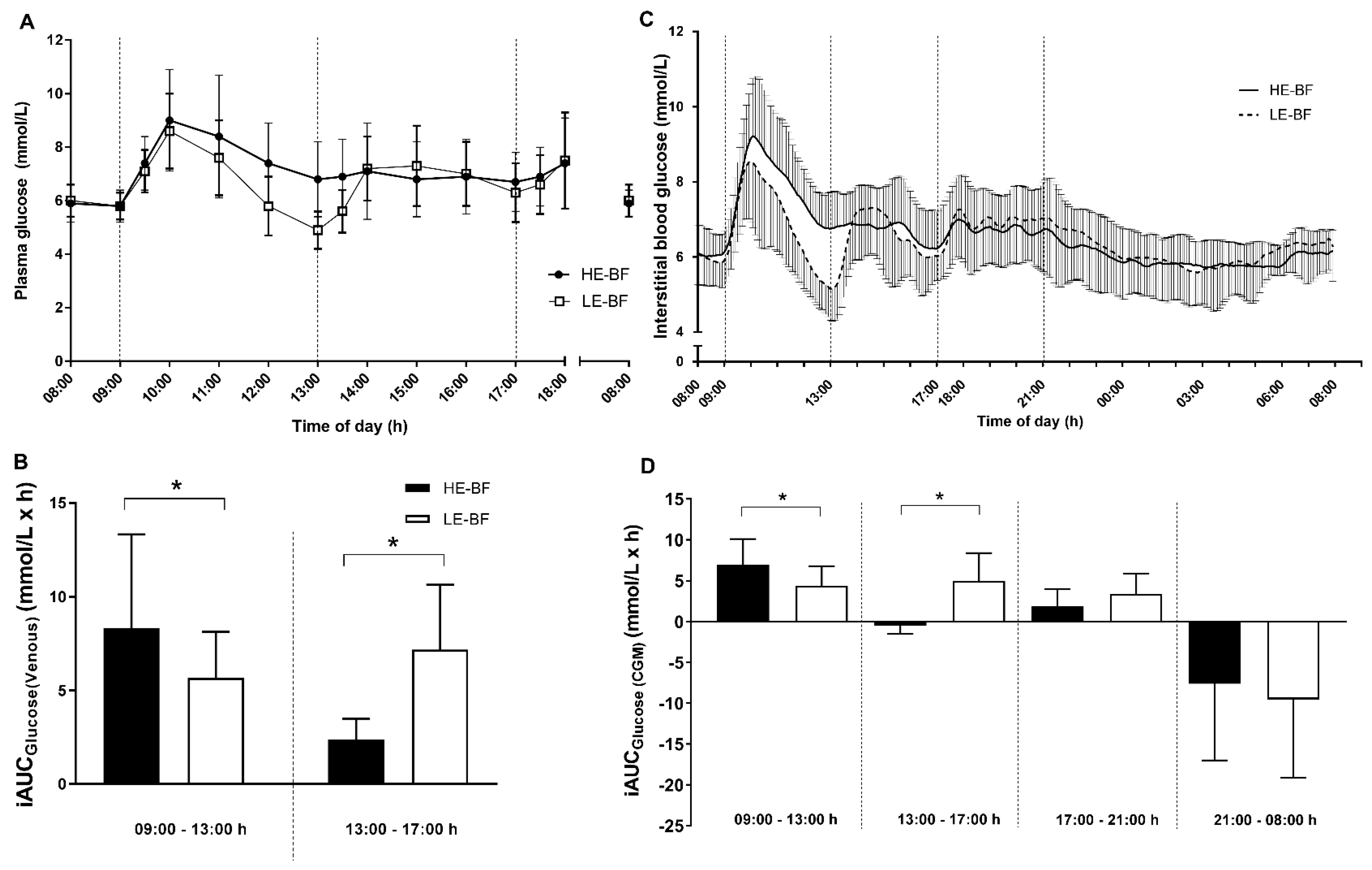 Nutrients 10 00733 g003