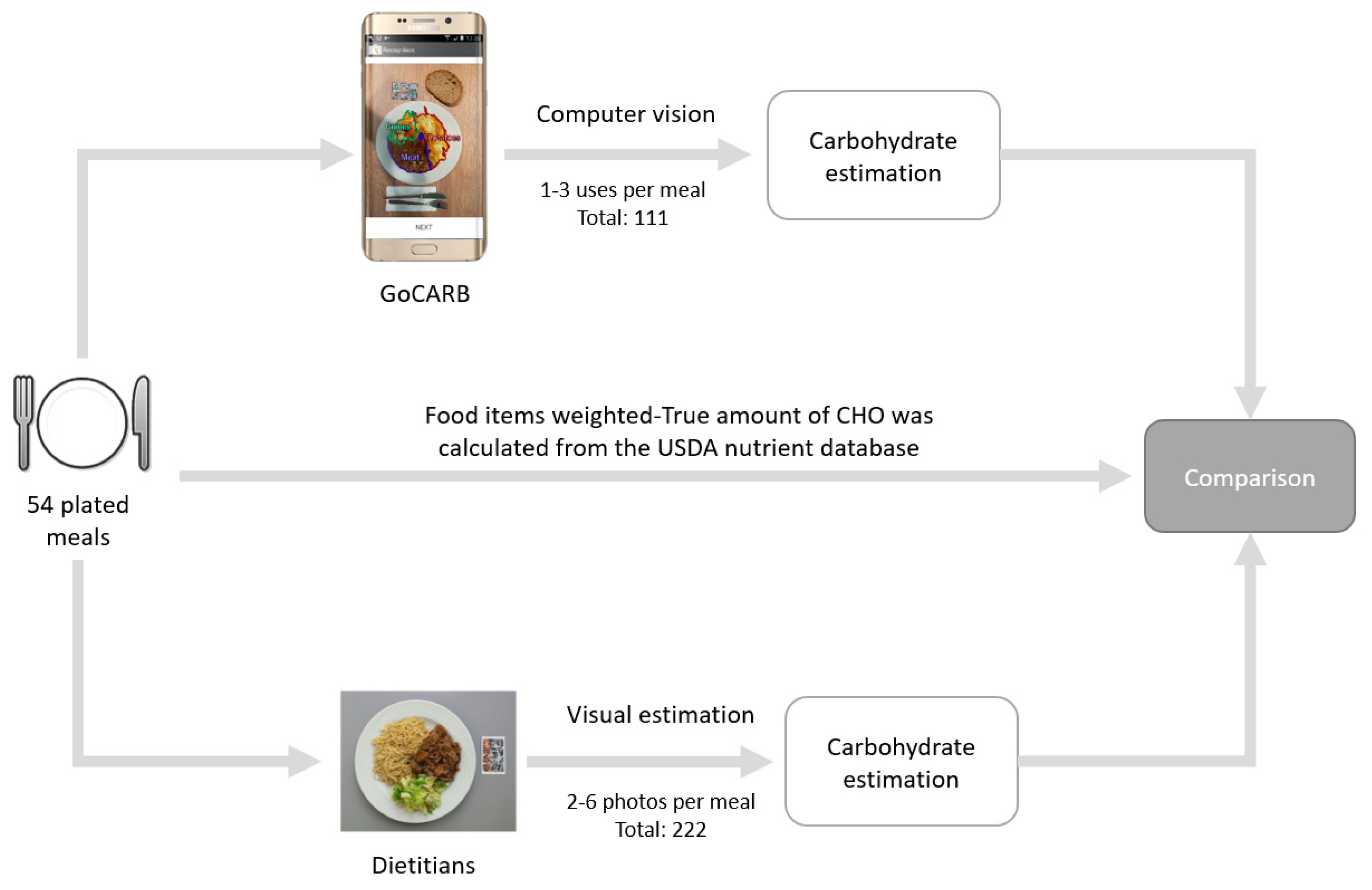 Nutrients 10 00741 g002