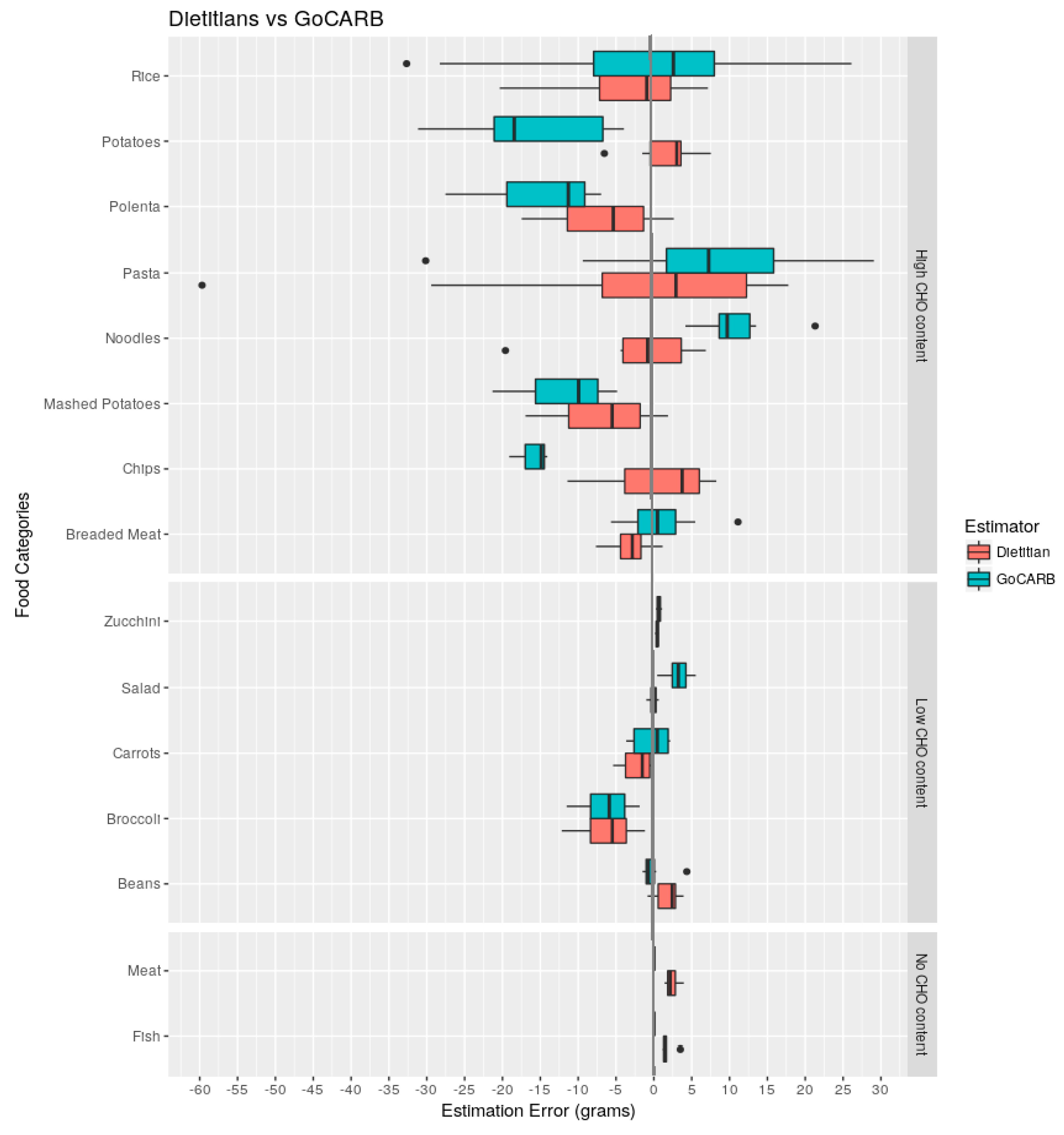 Nutrients 10 00741 g004