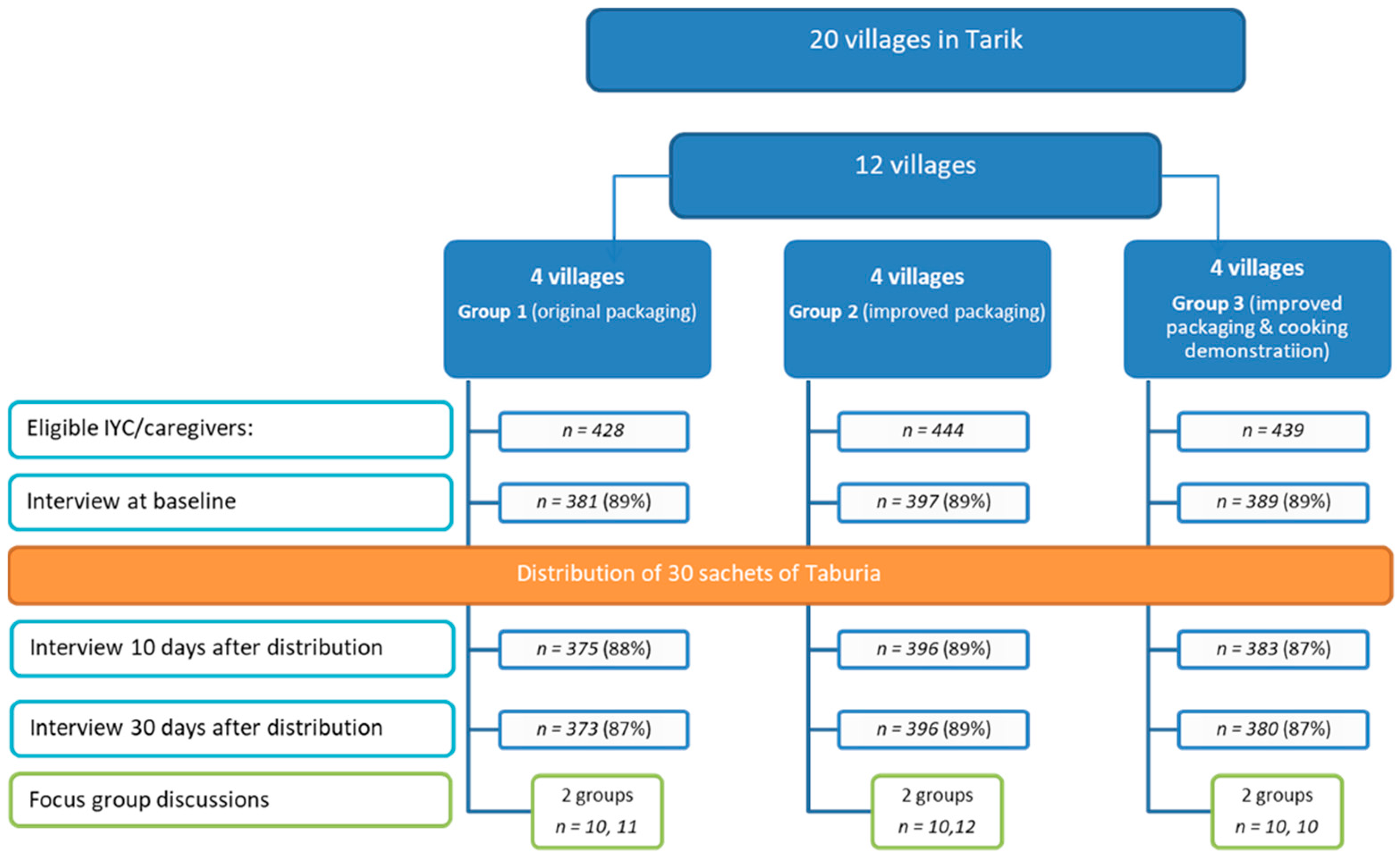 Nutrients 10 00747 g002