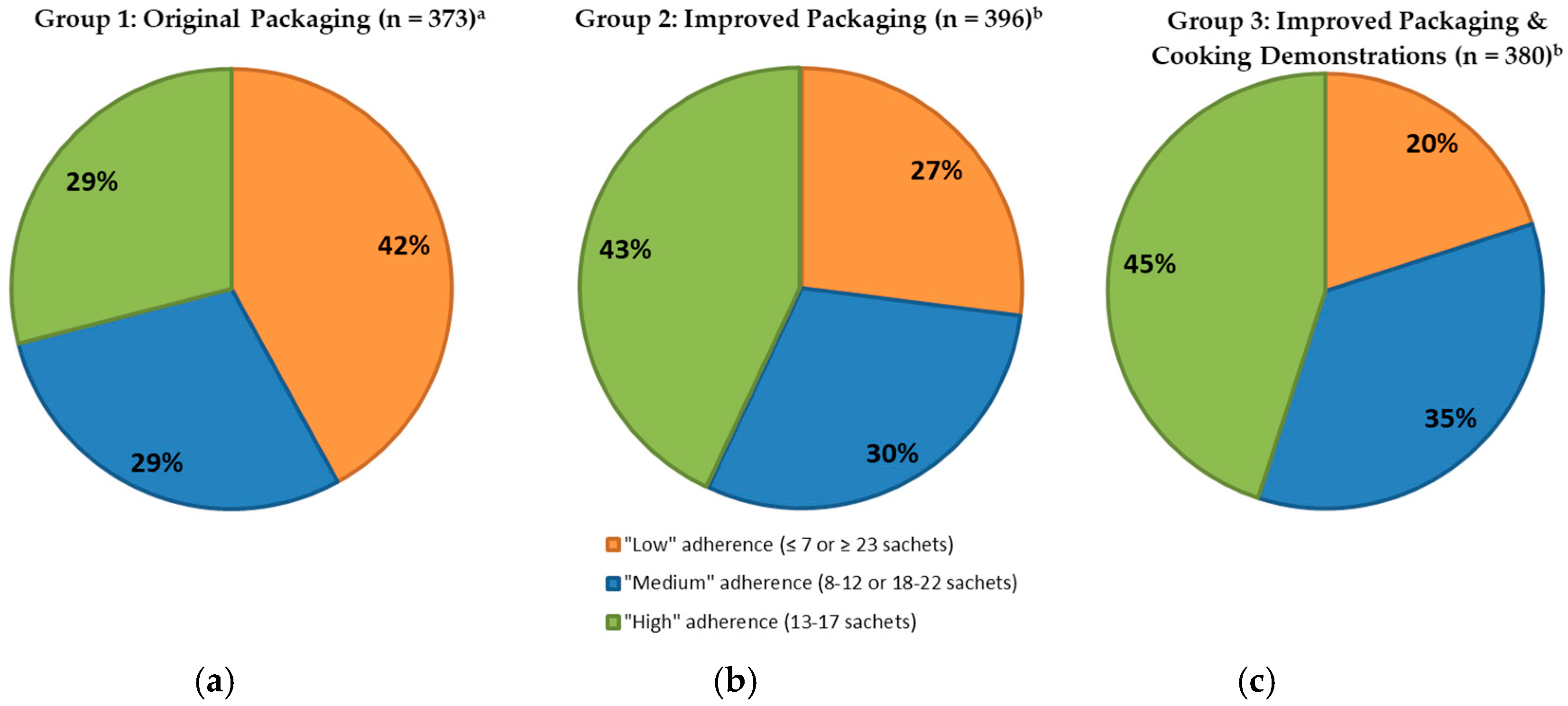 Nutrients 10 00747 g004