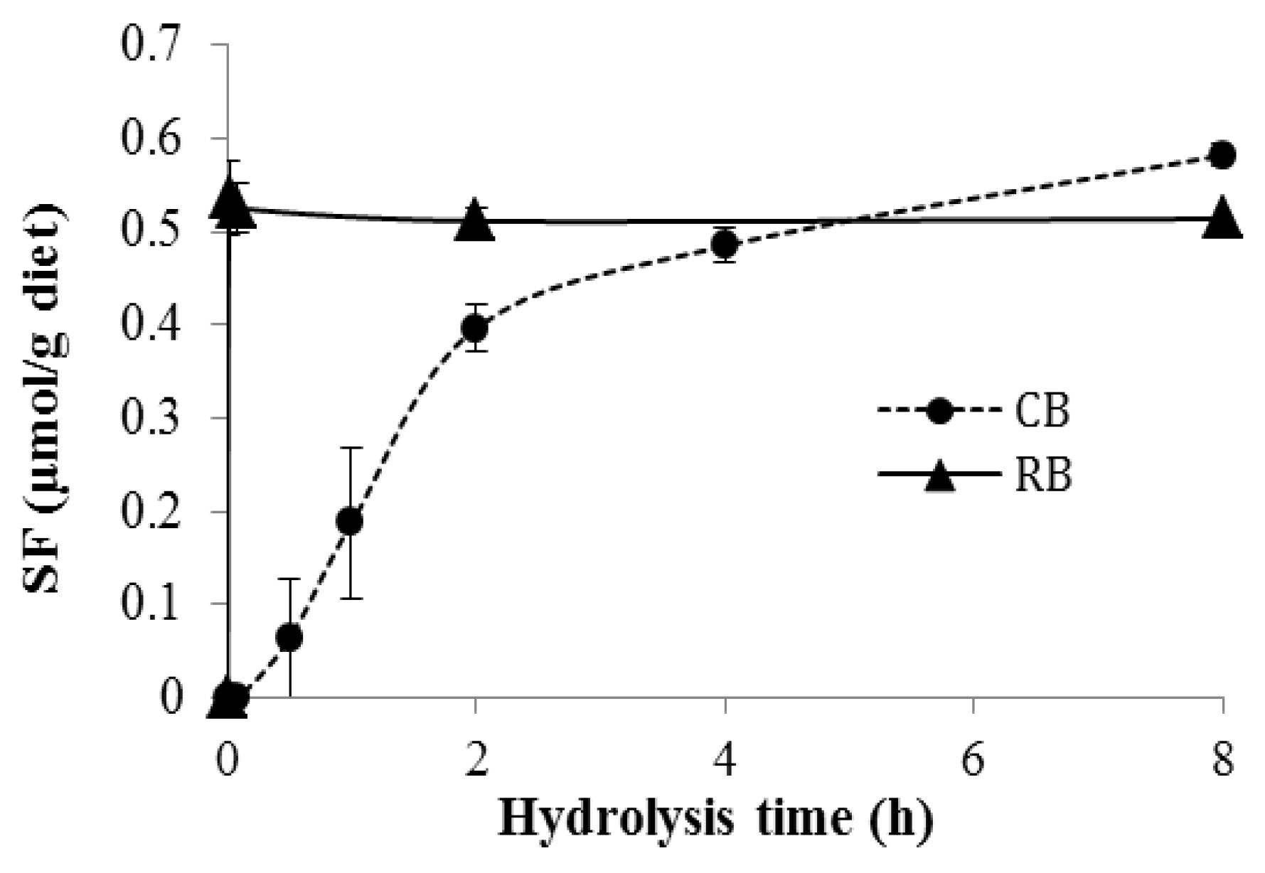 Nutrients 10 00748 g001
