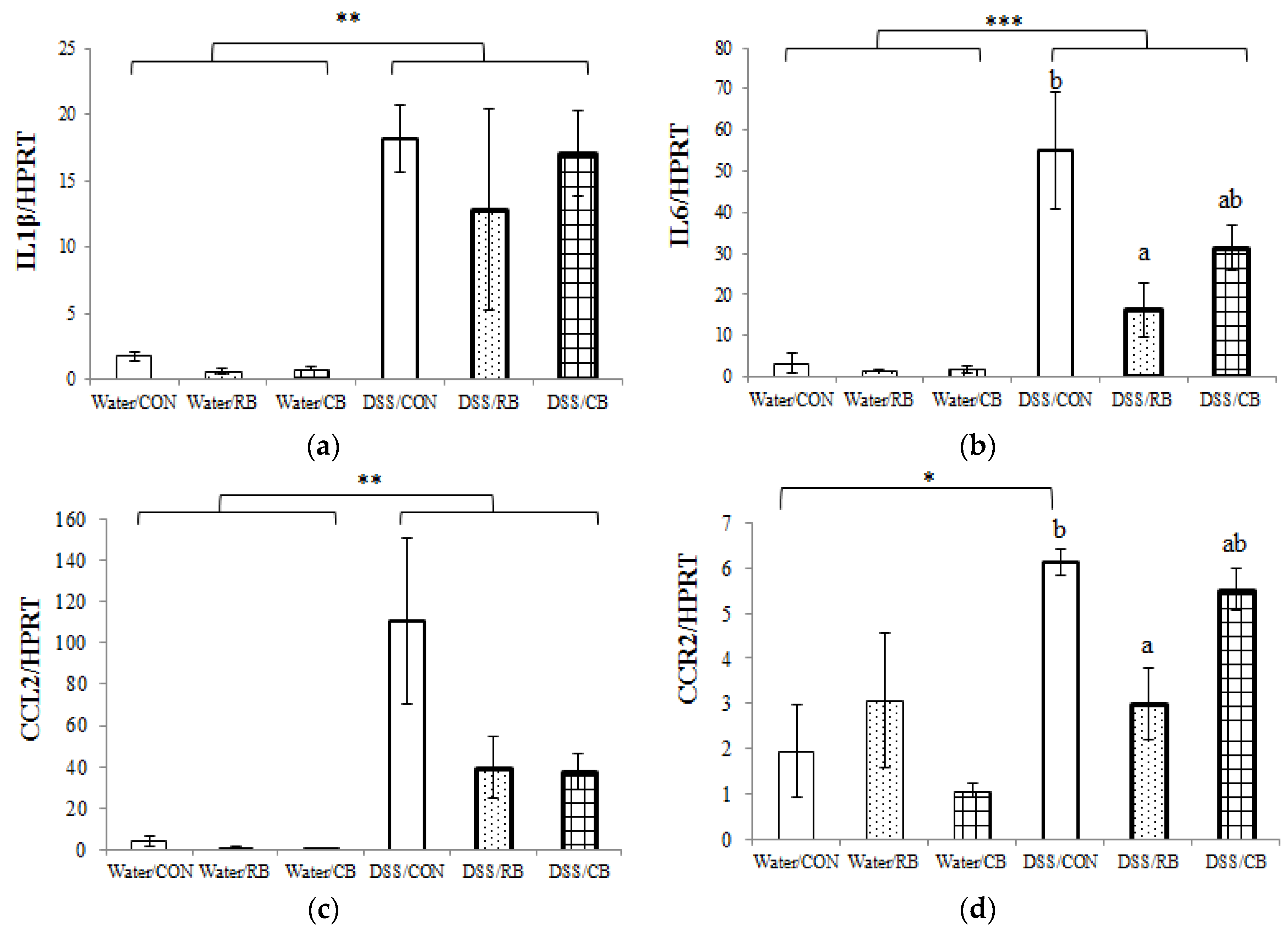 Nutrients 10 00748 g005a