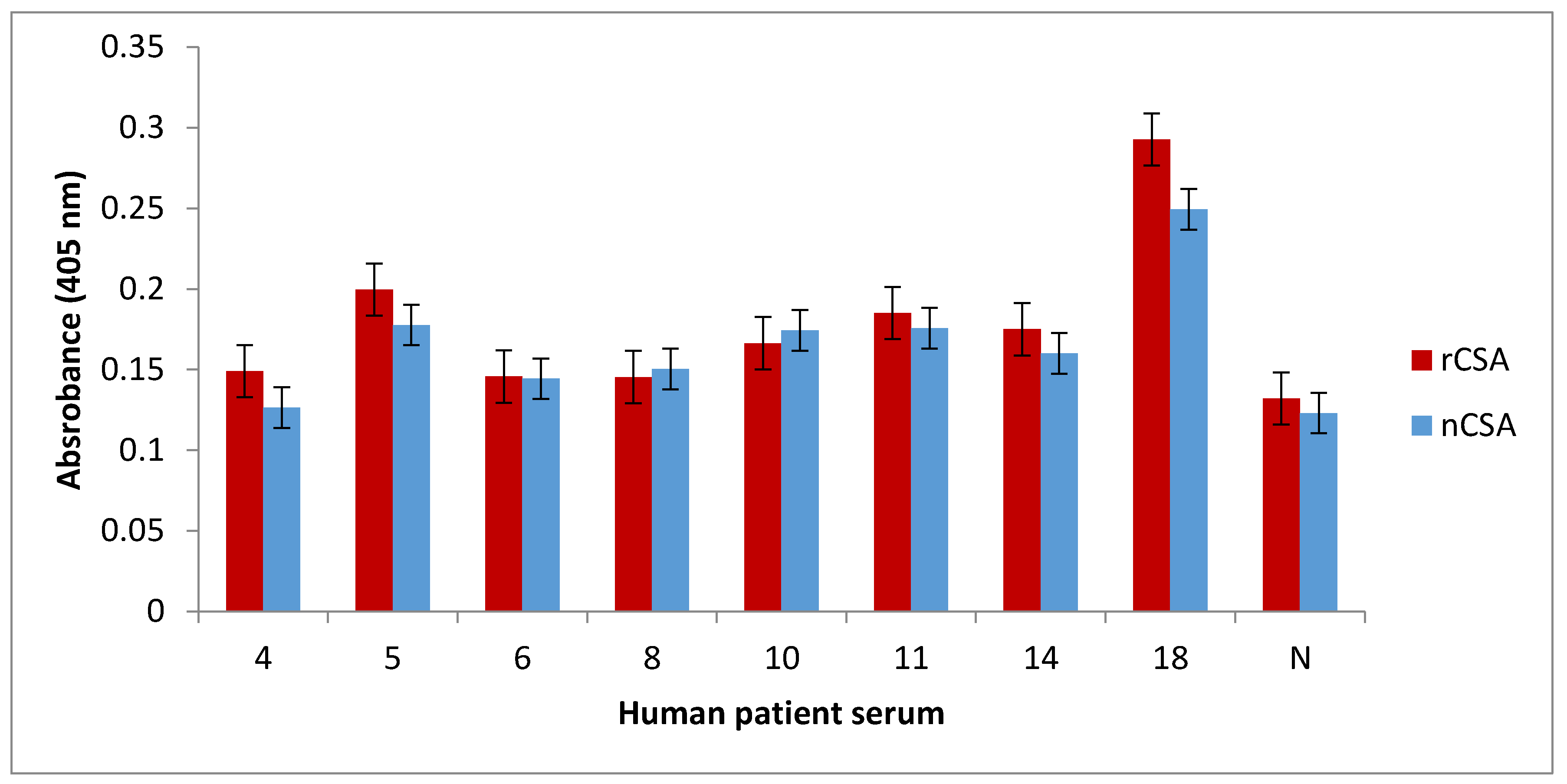 Nutrients 10 00757 g004