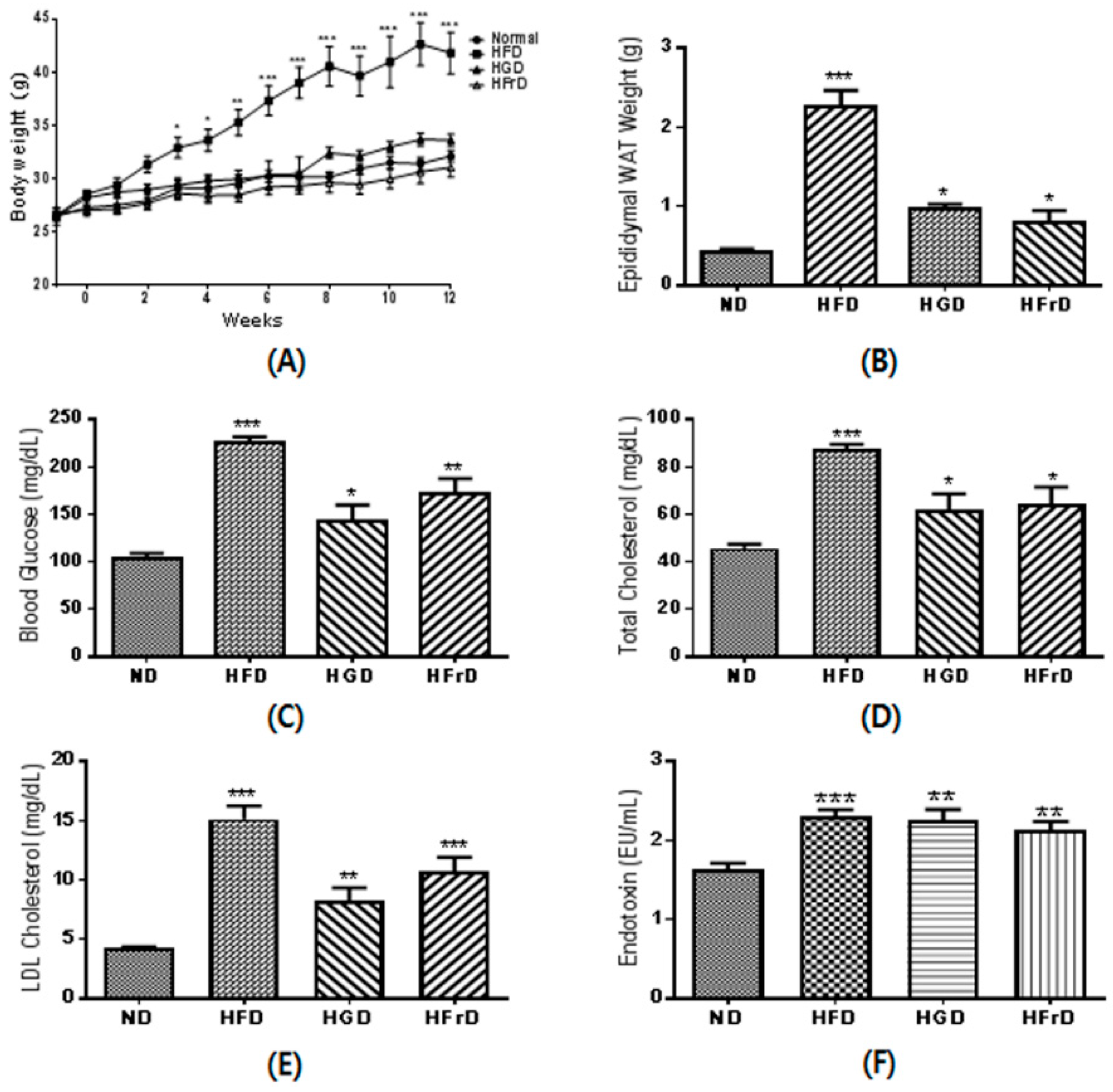 Nutrients 10 00761 g001 Nutrients 10 00761 g001