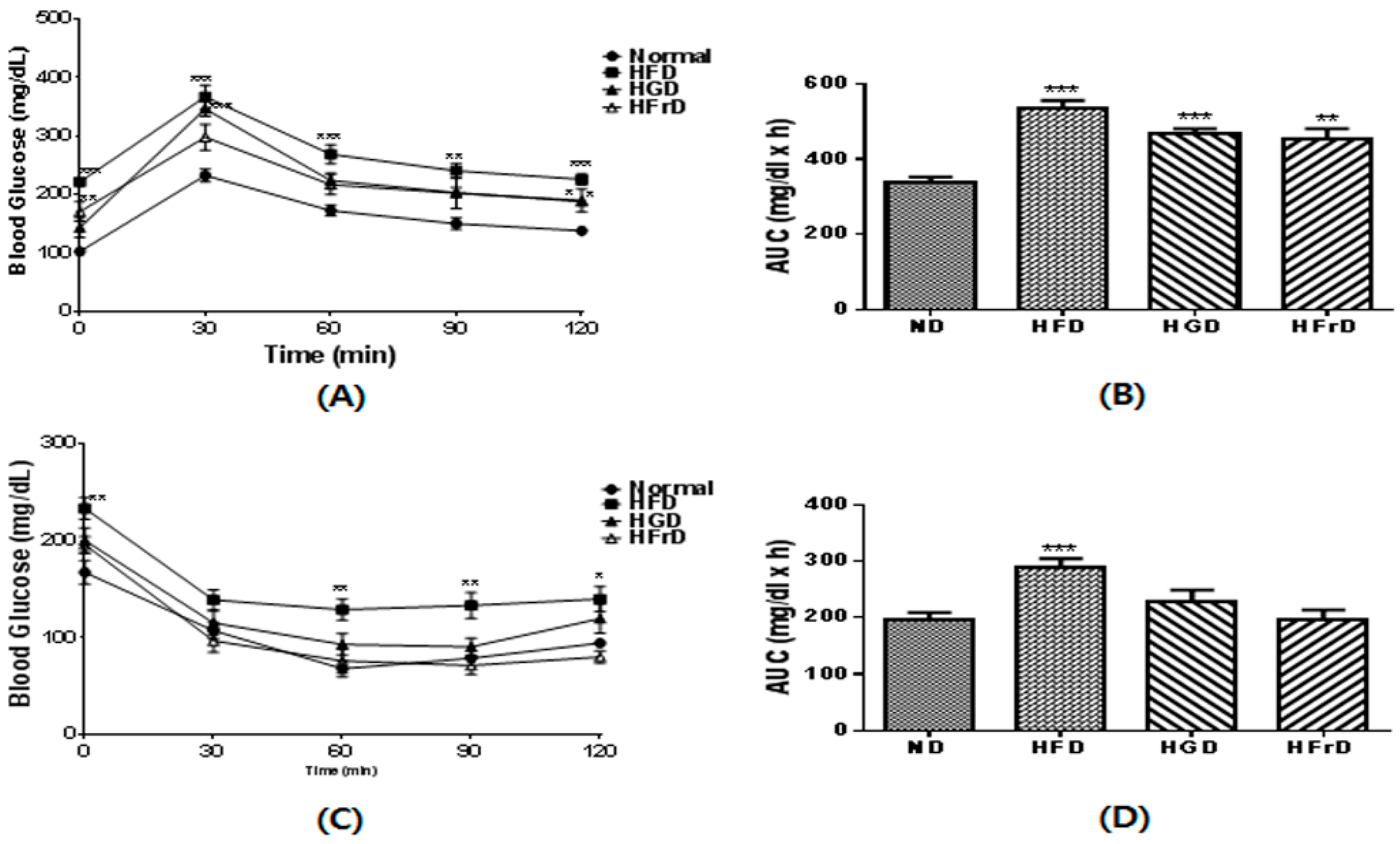 Nutrients 10 00761 g003 Nutrients 10 00761 g003
