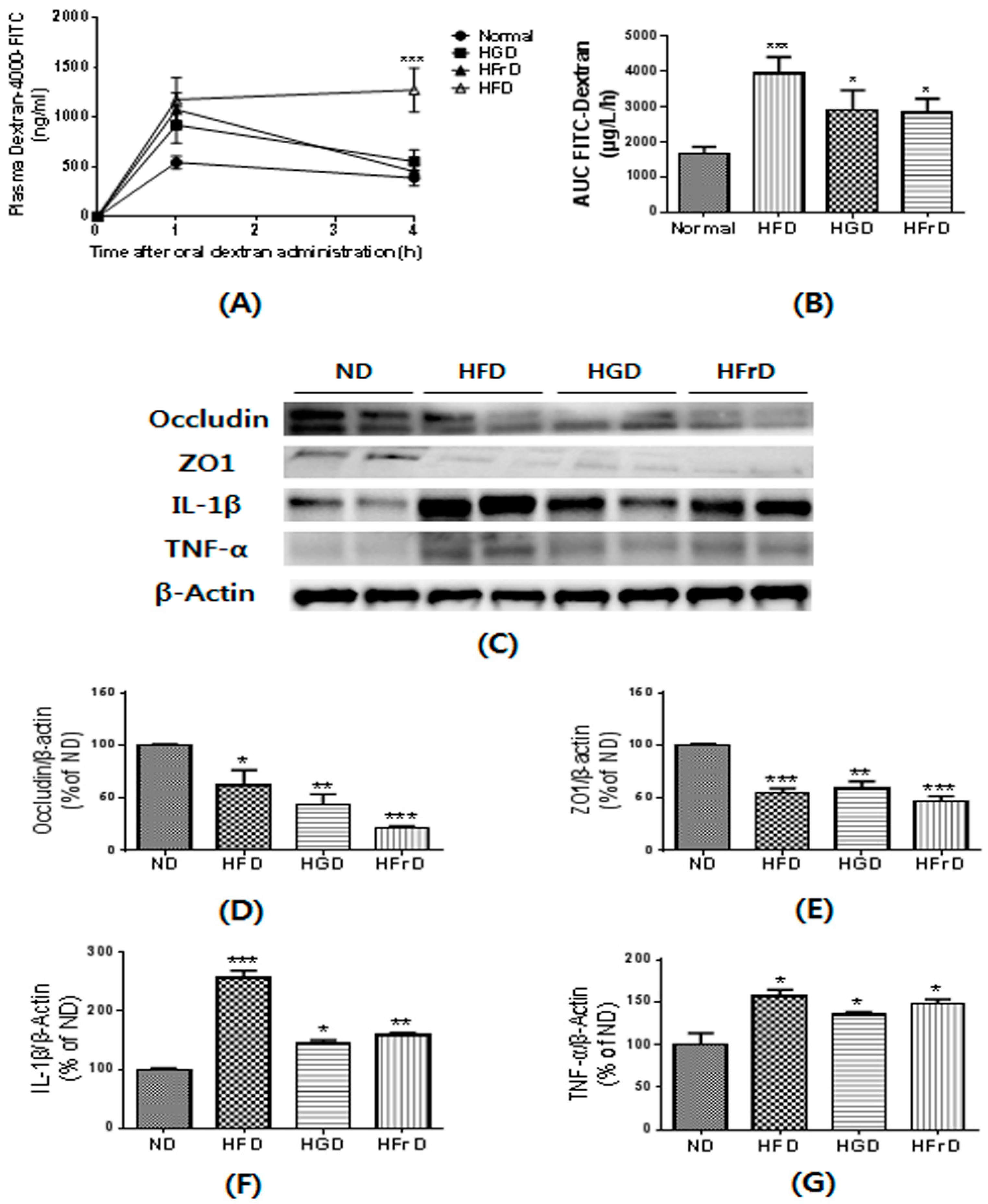 Nutrients 10 00761 g004 Nutrients 10 00761 g004