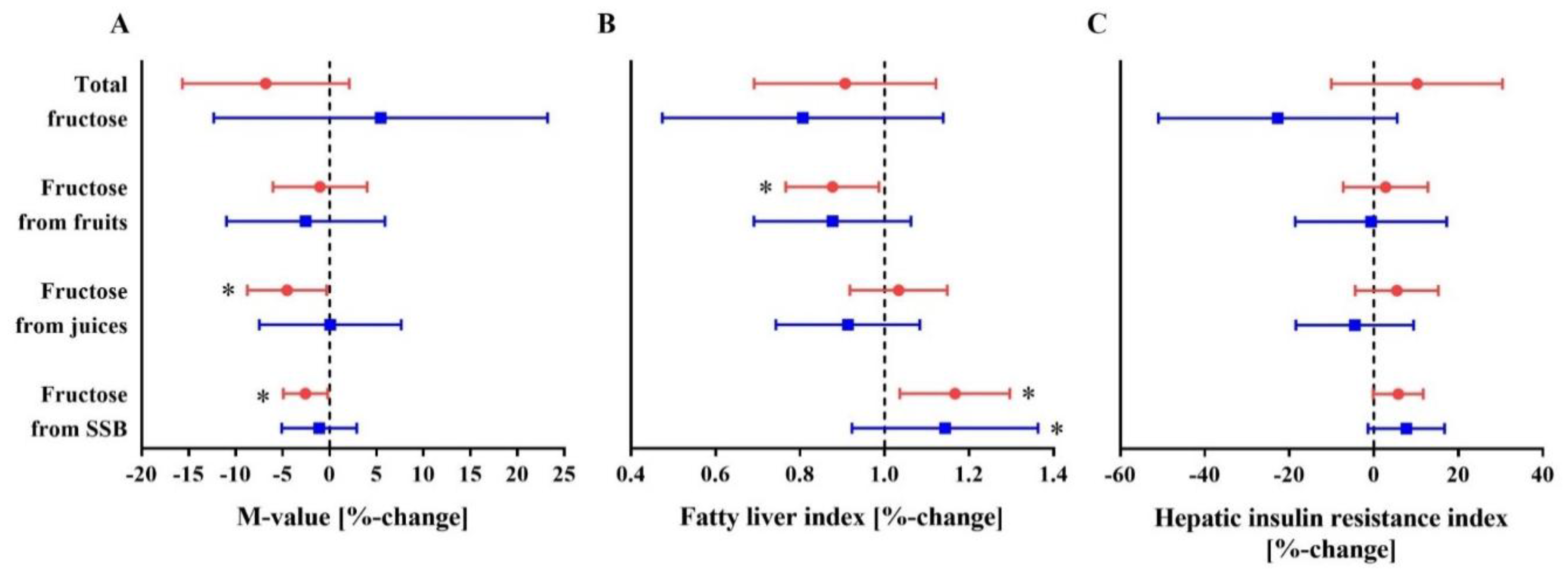 Nutrients 10 00774 g001 Nutrients 10 00774 g001