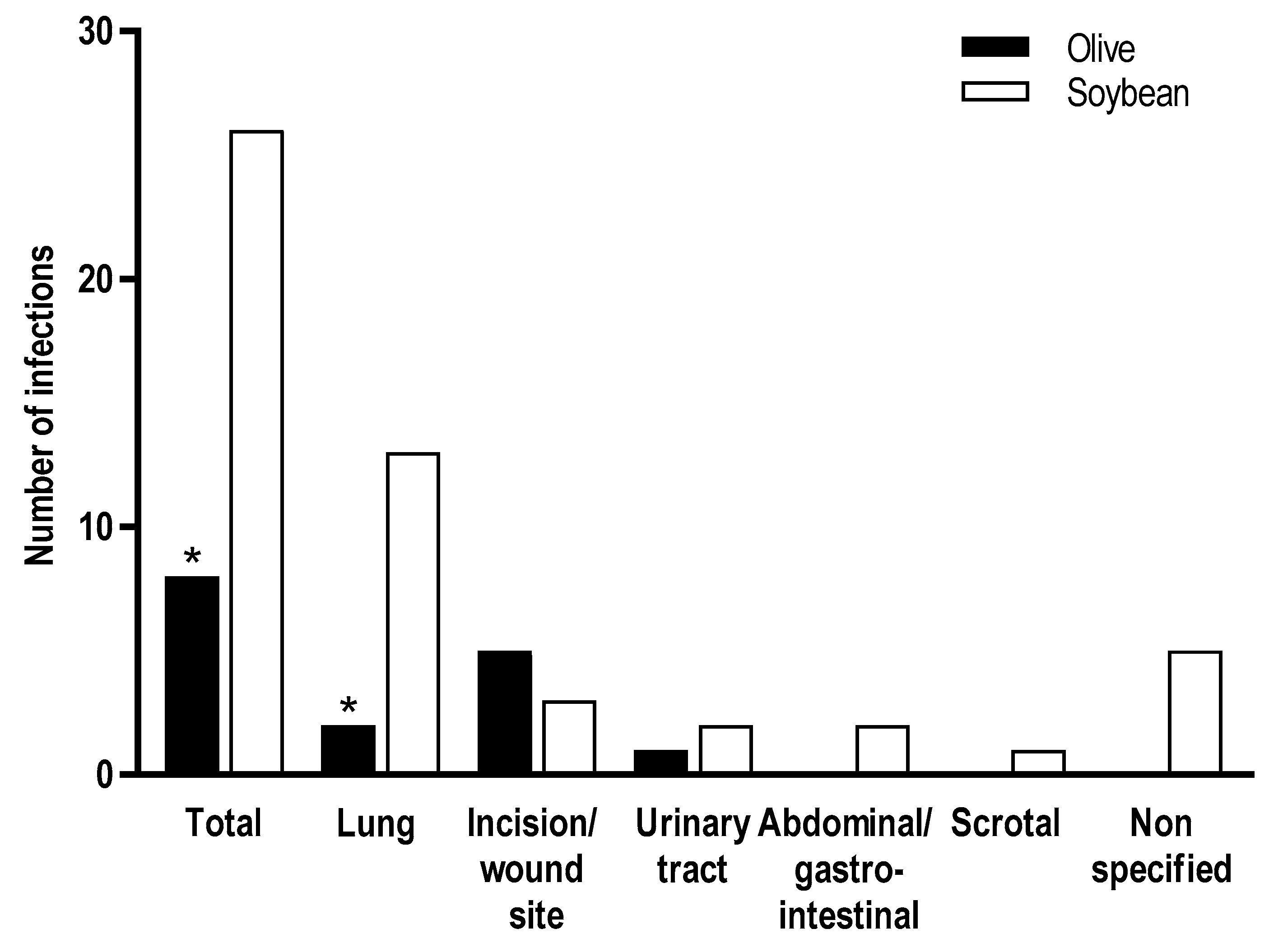 Nutrients 10 00776 g004