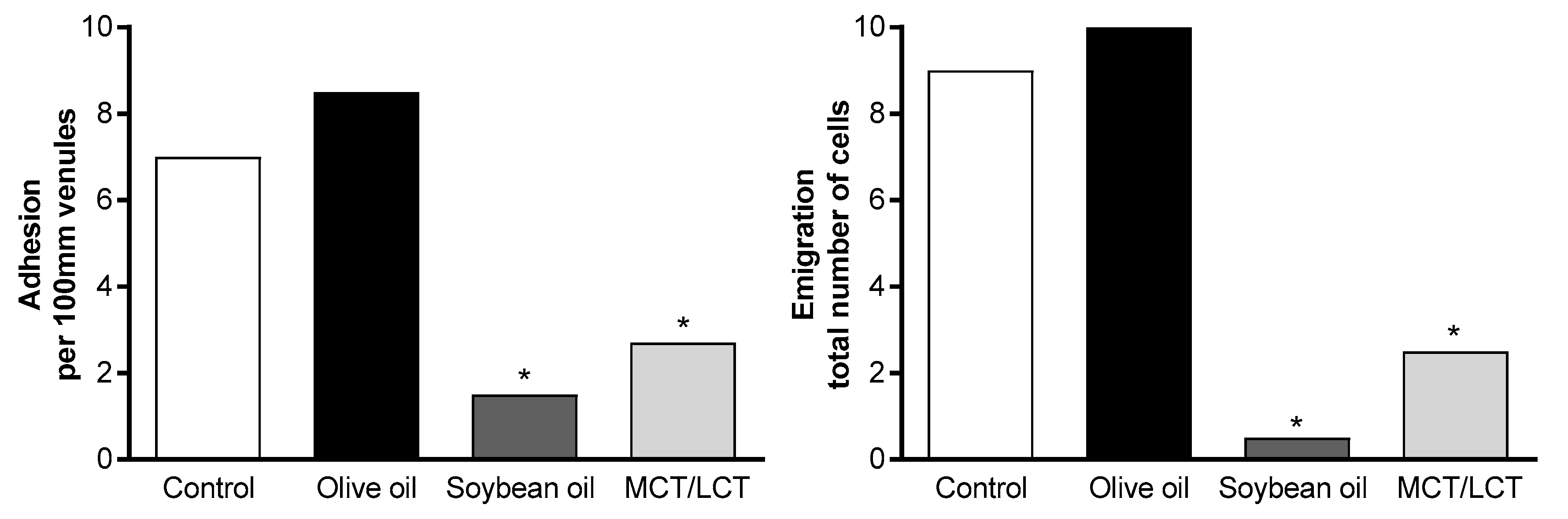 Nutrients 10 00776 g006