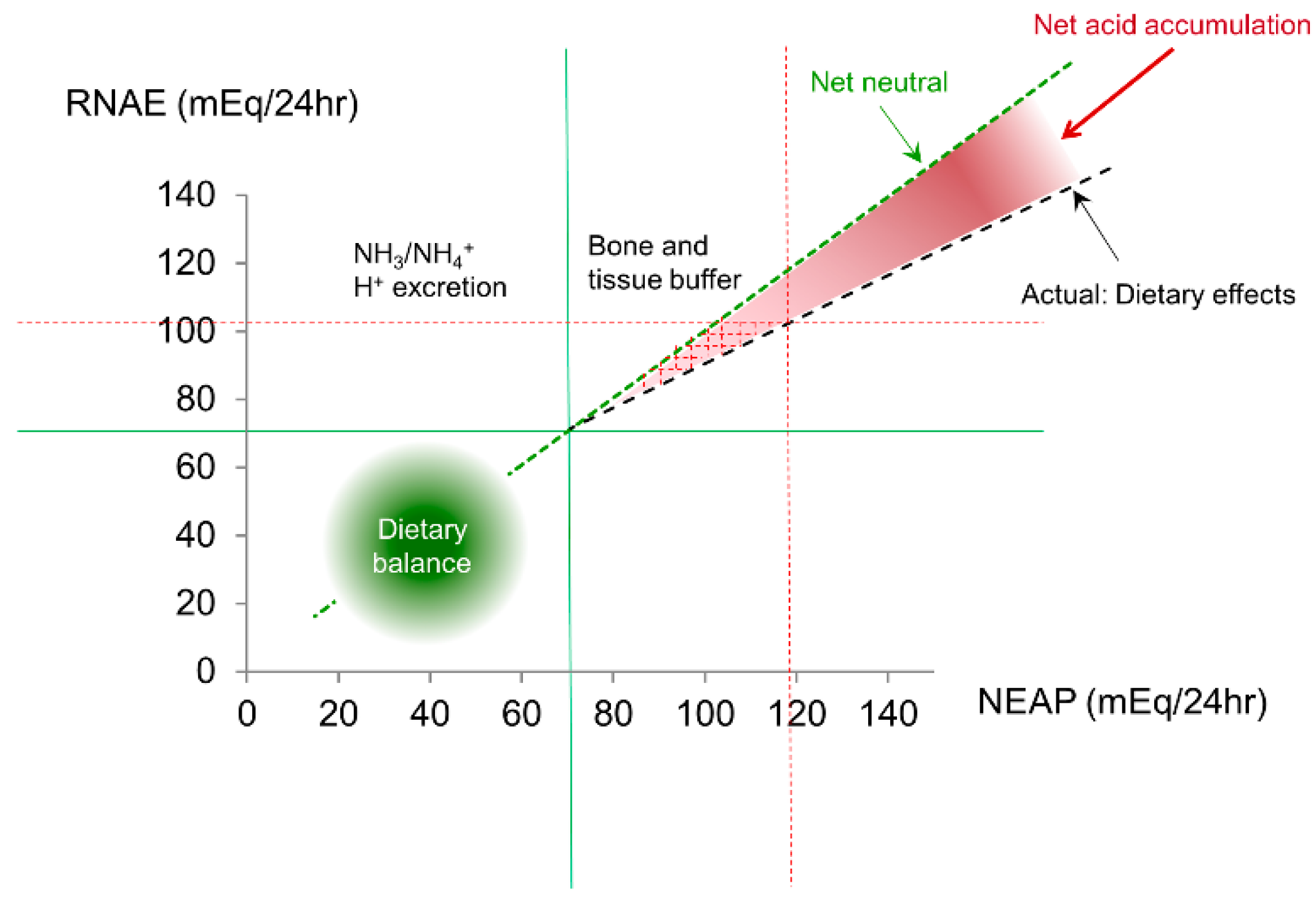 Nutrients 10 00778 g002