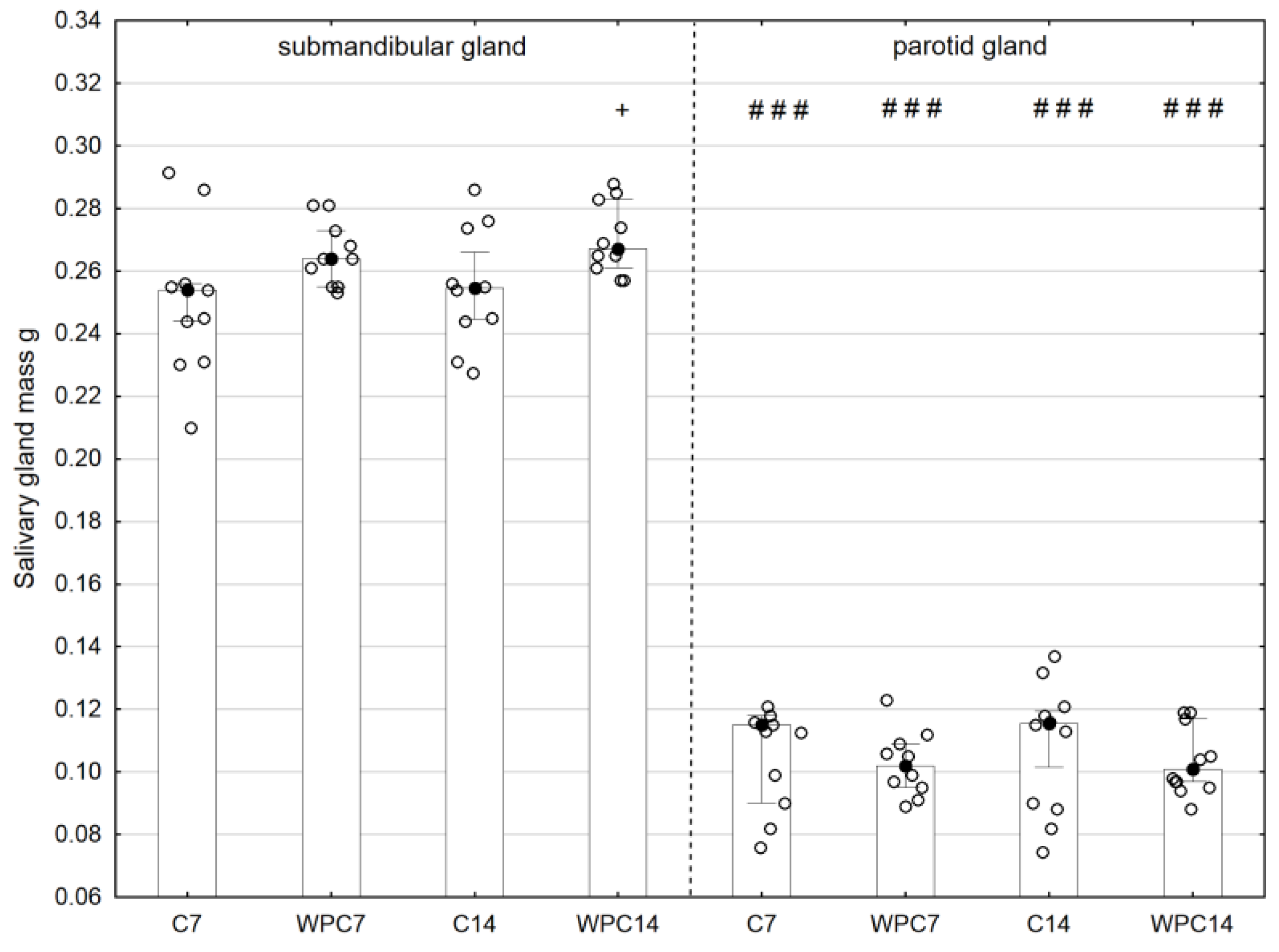 Nutrients 10 00782 g001 Nutrients 10 00782 g001