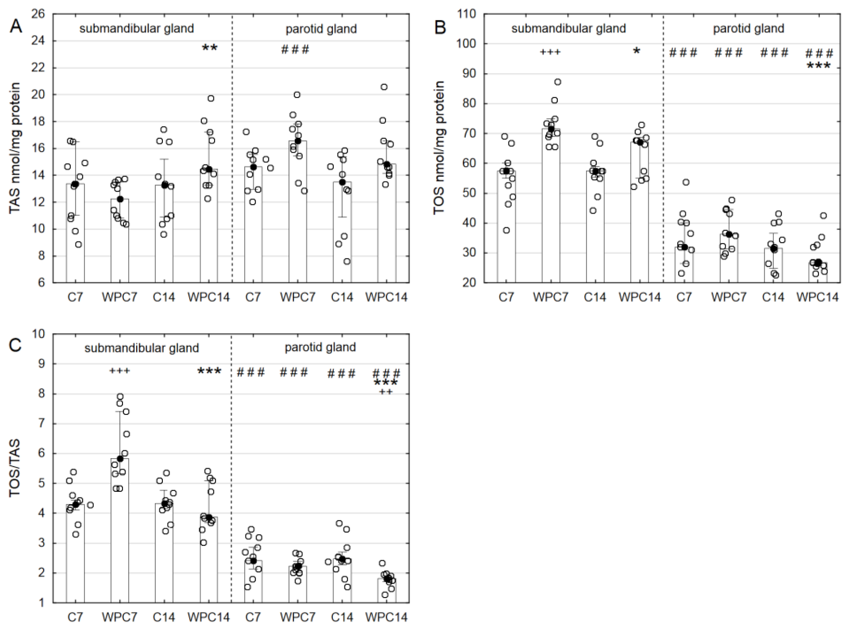 Nutrients 10 00782 g003 Nutrients 10 00782 g003