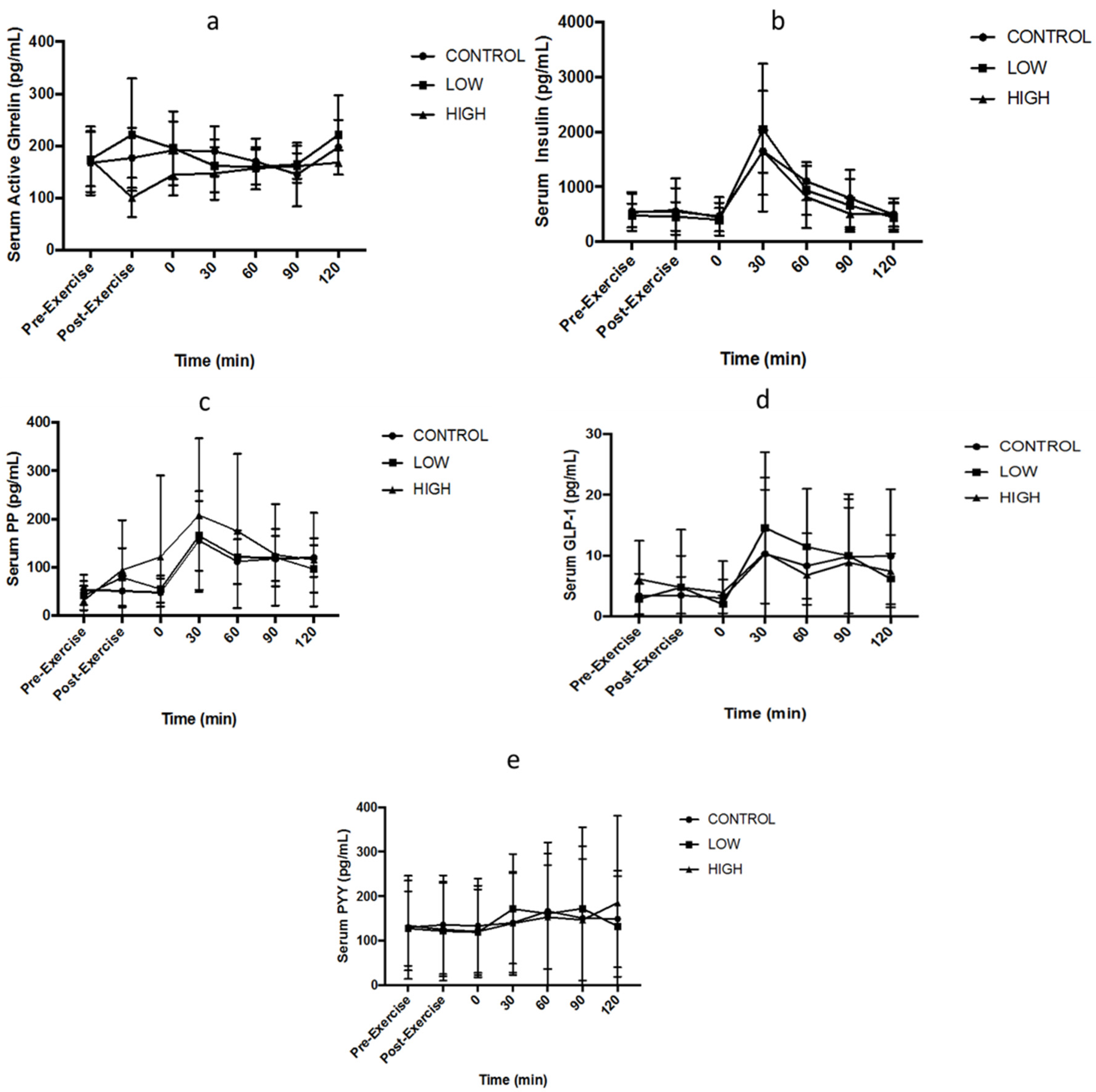 Nutrients 10 00787 g005