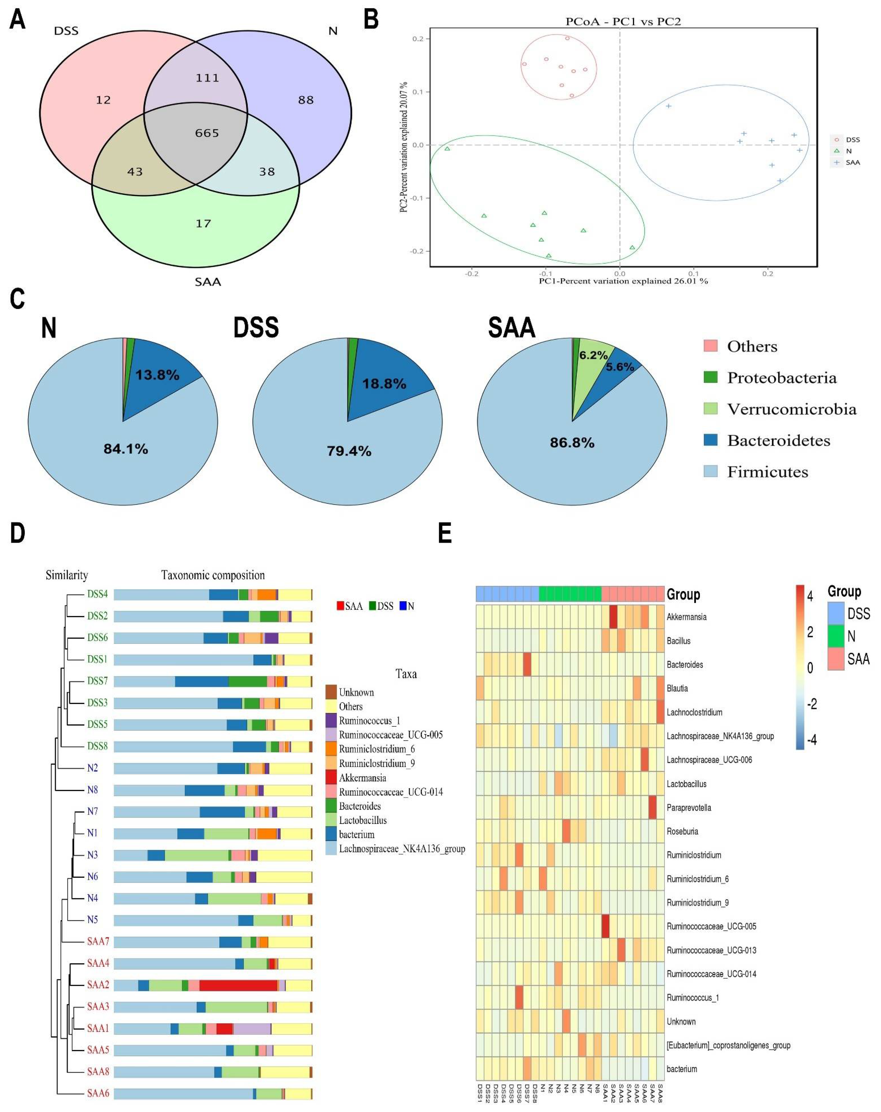 Nutrients 10 00791 g005 Nutrients 10 00791 g005