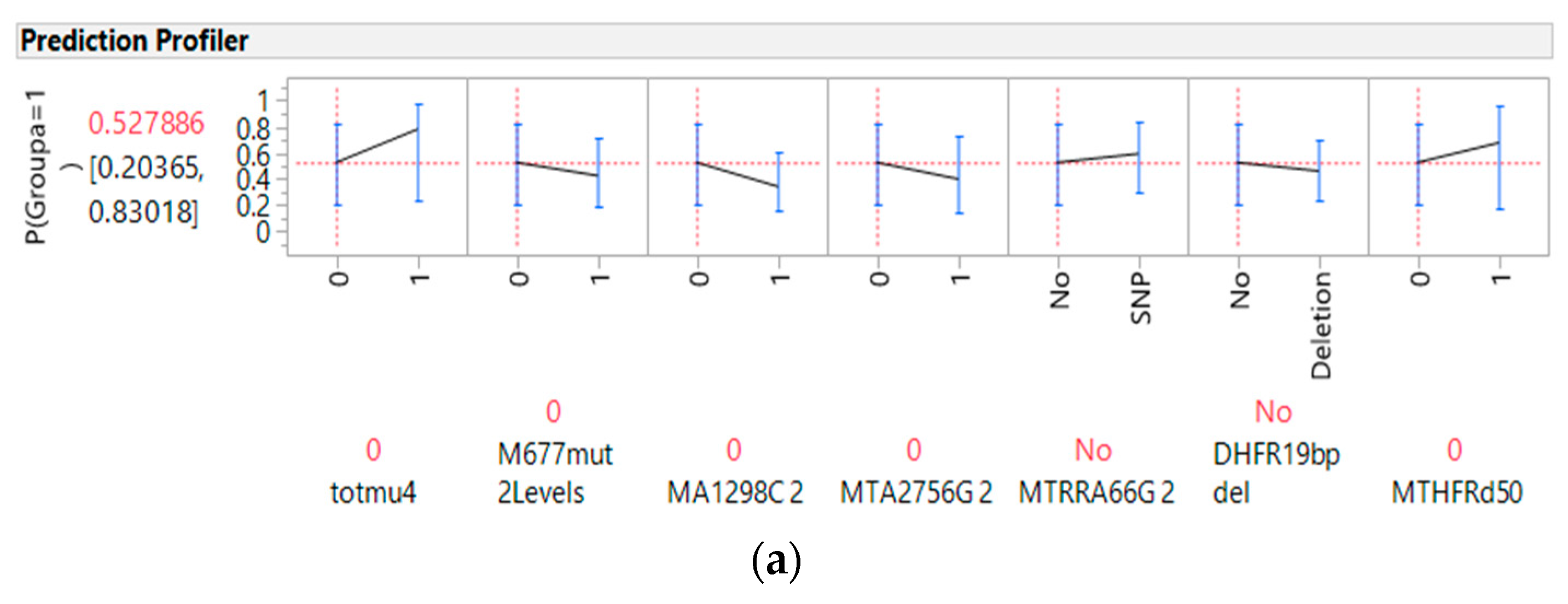 Nutrients 10 00795 g001a