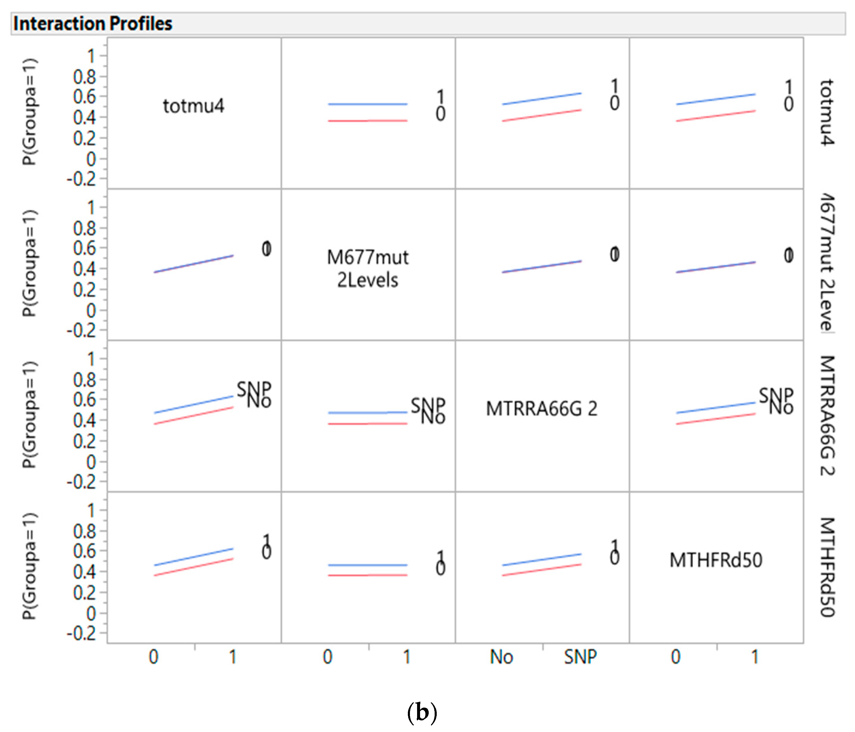 Nutrients 10 00795 g001b