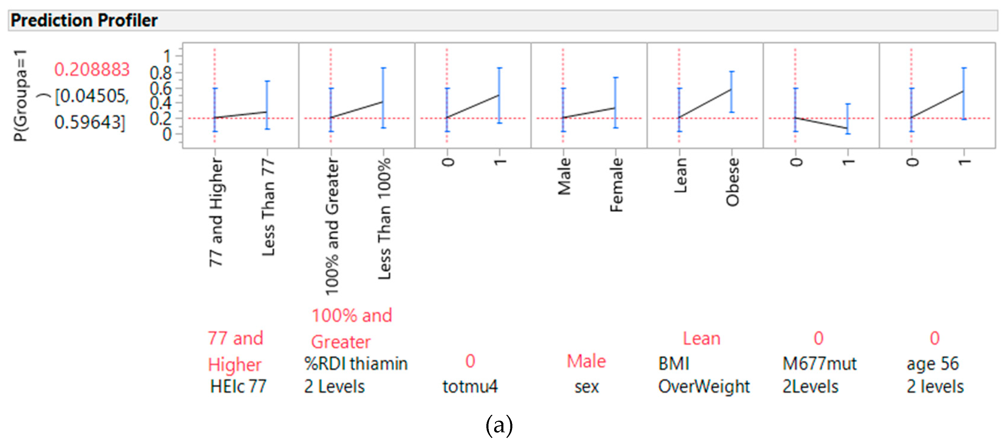 Nutrients 10 00795 g002a