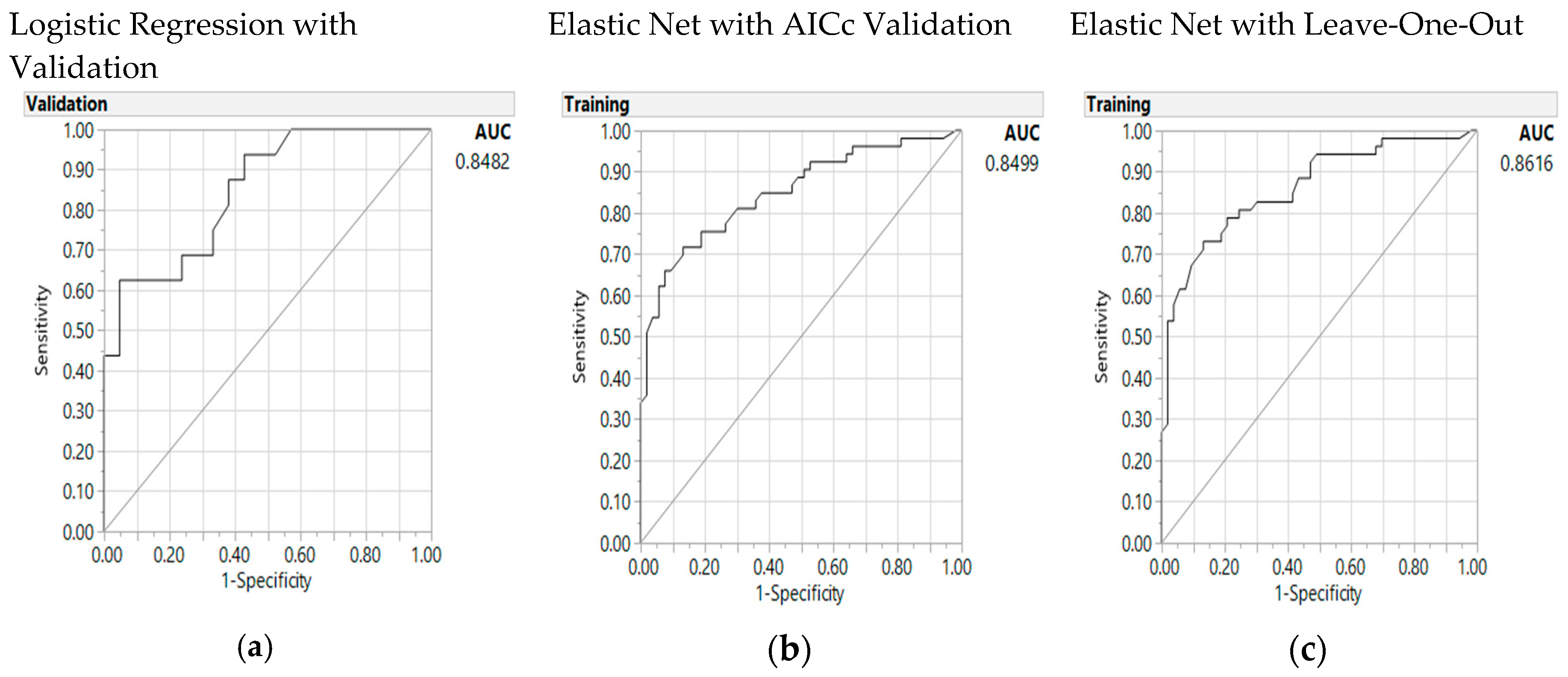 Nutrients 10 00795 g003