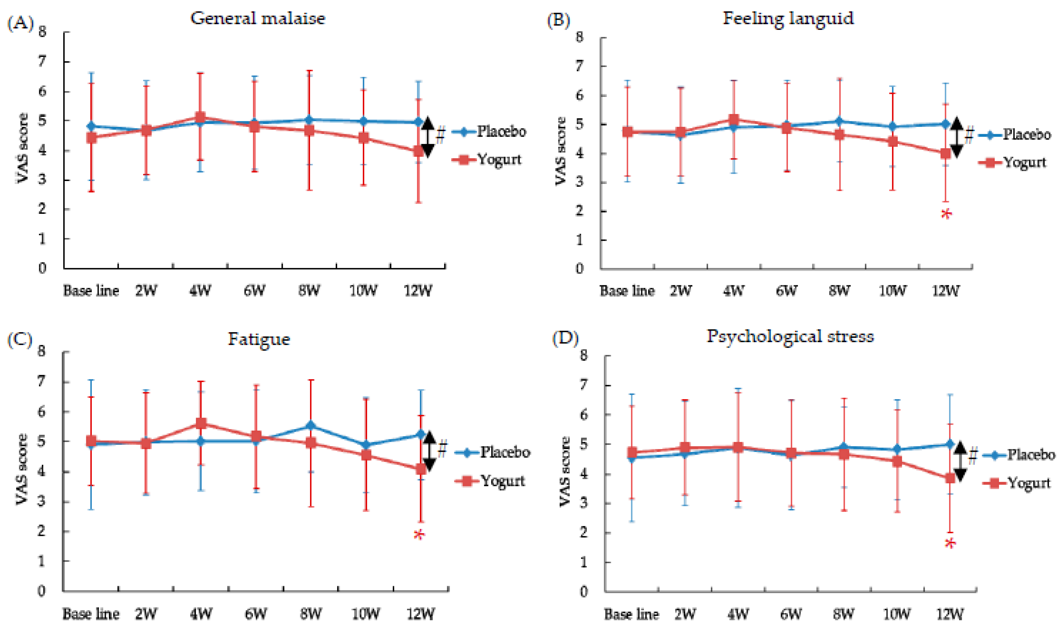 Nutrients 10 00798 g003