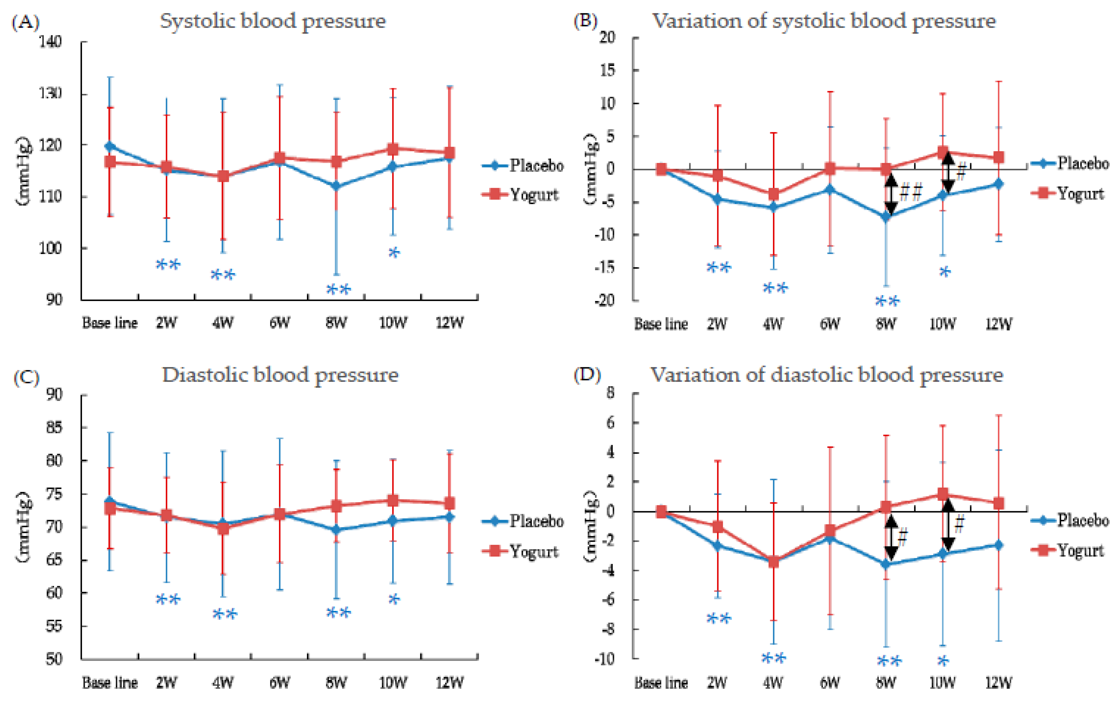 Nutrients 10 00798 g006
