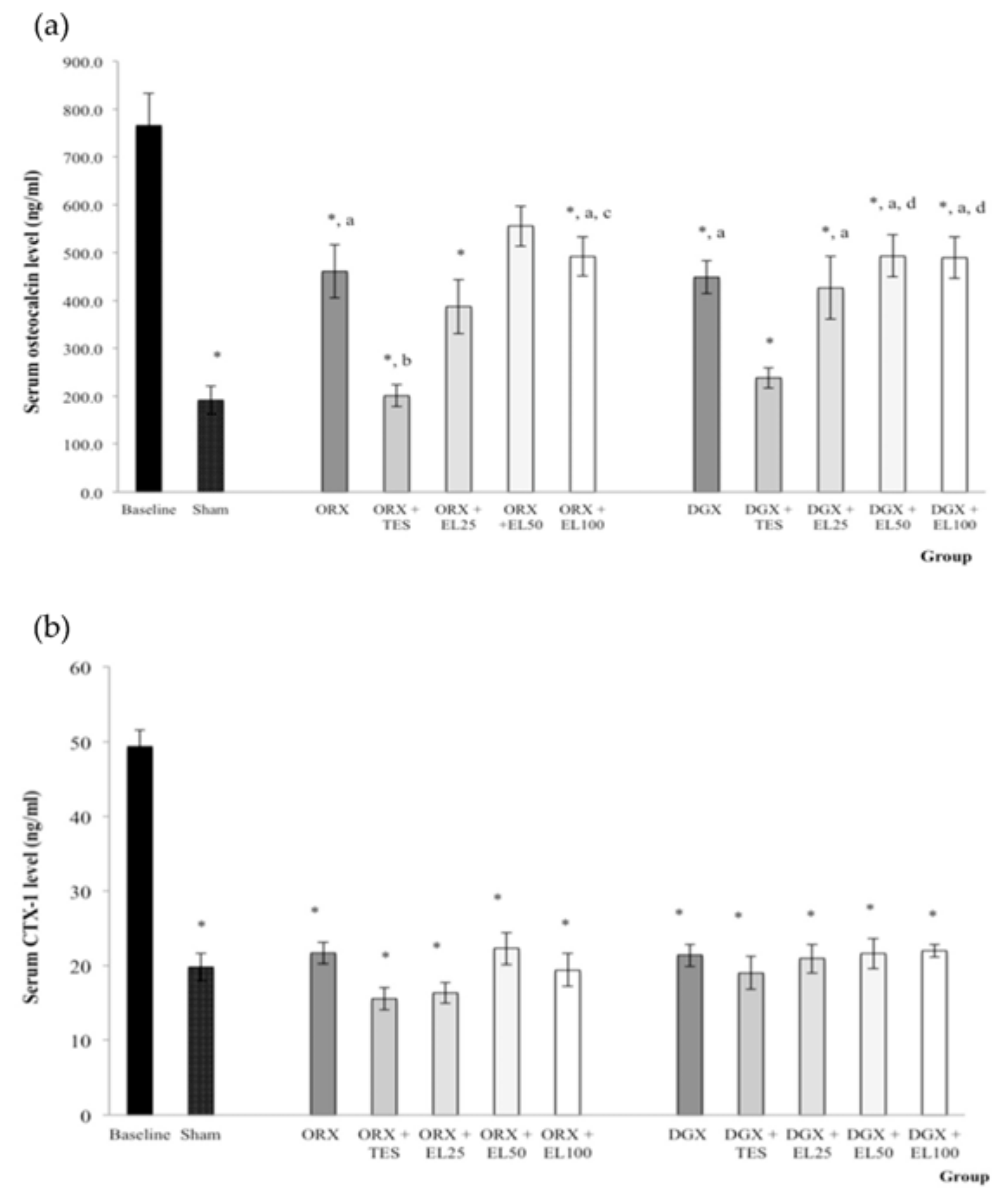 Nutrients 10 00799 g002