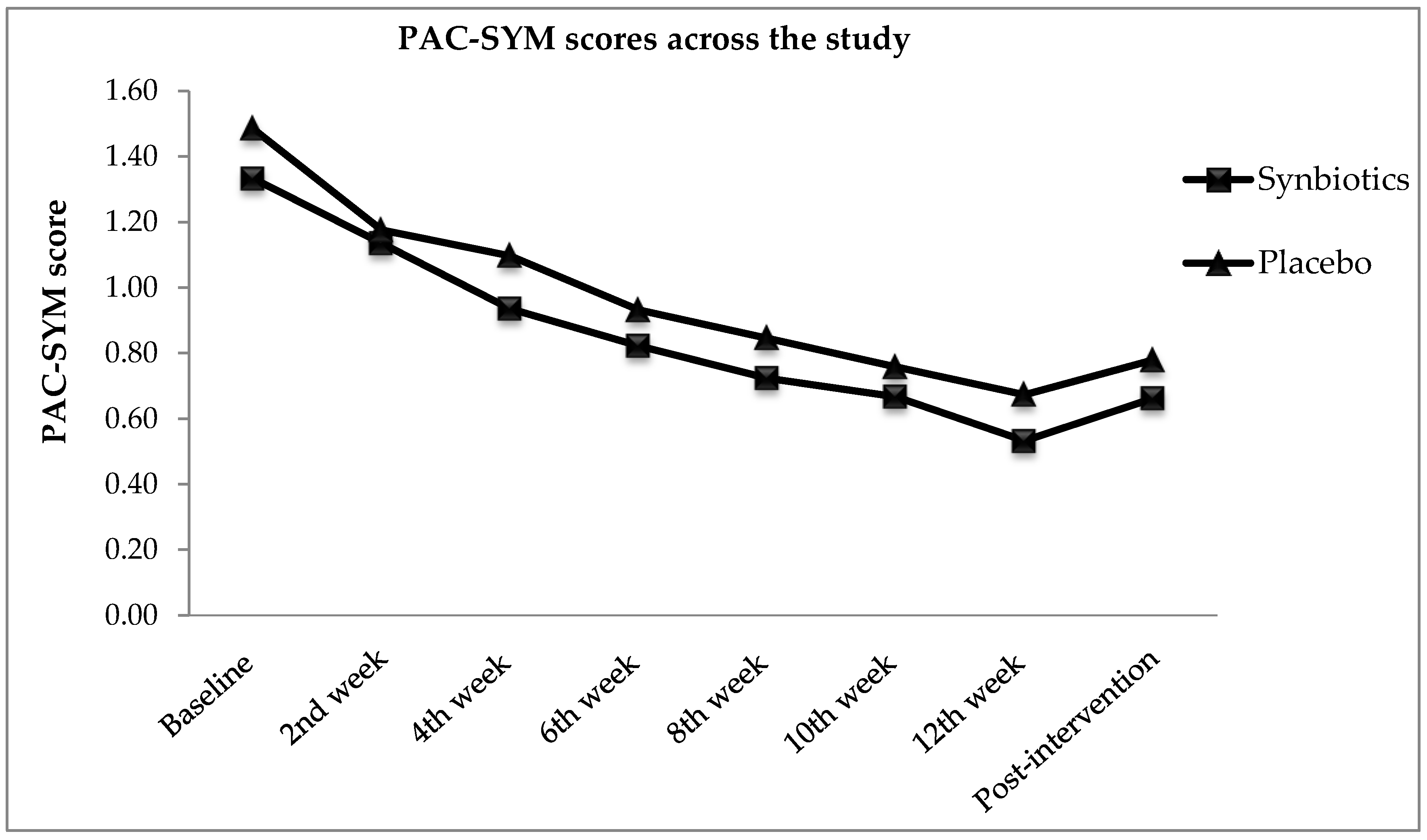Nutrients 10 00824 g004 Nutrients 10 00824 g004