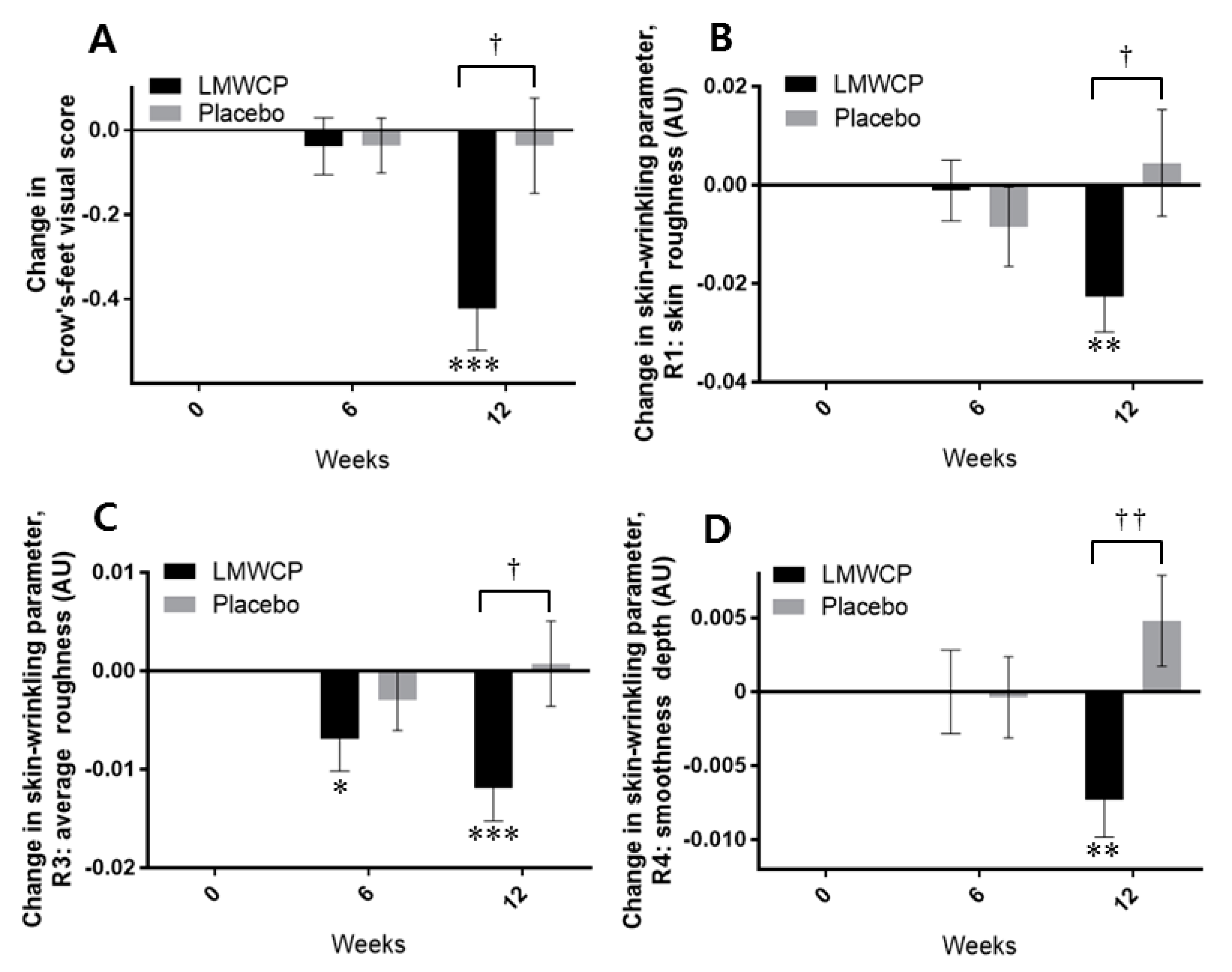 Nutrients 10 00826 g003