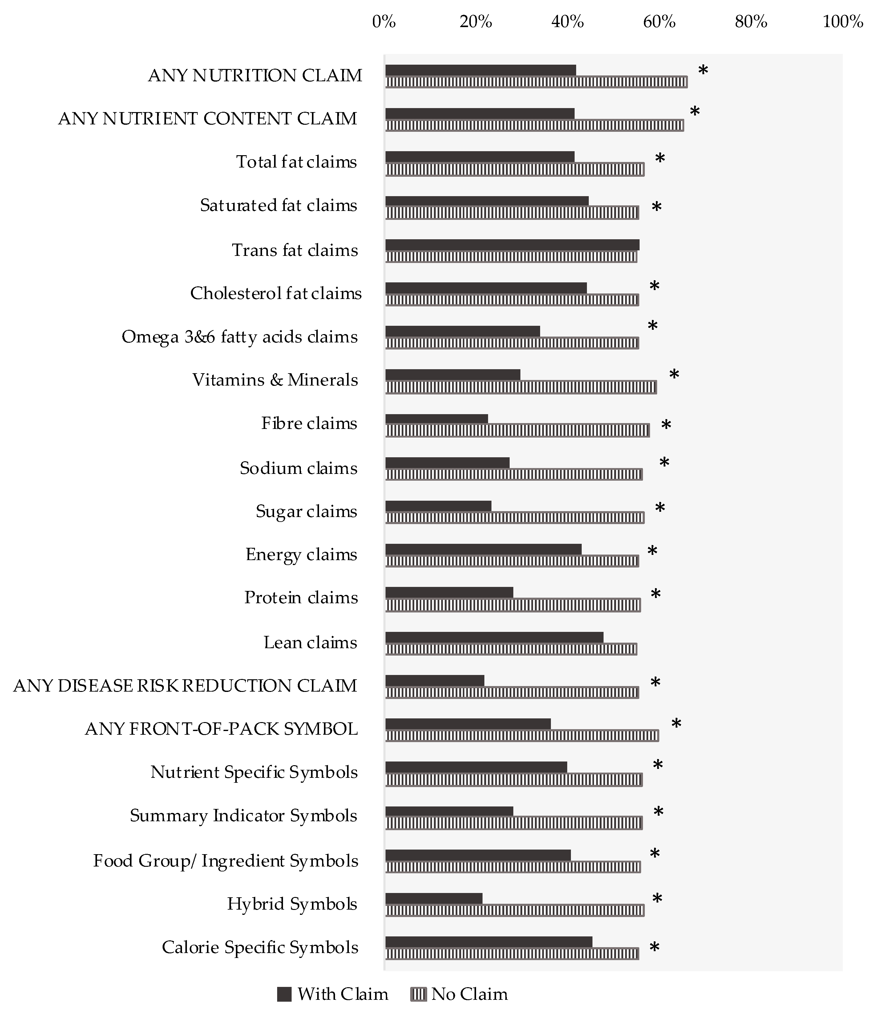 Nutrients 10 00832 g001 Nutrients 10 00832 g001