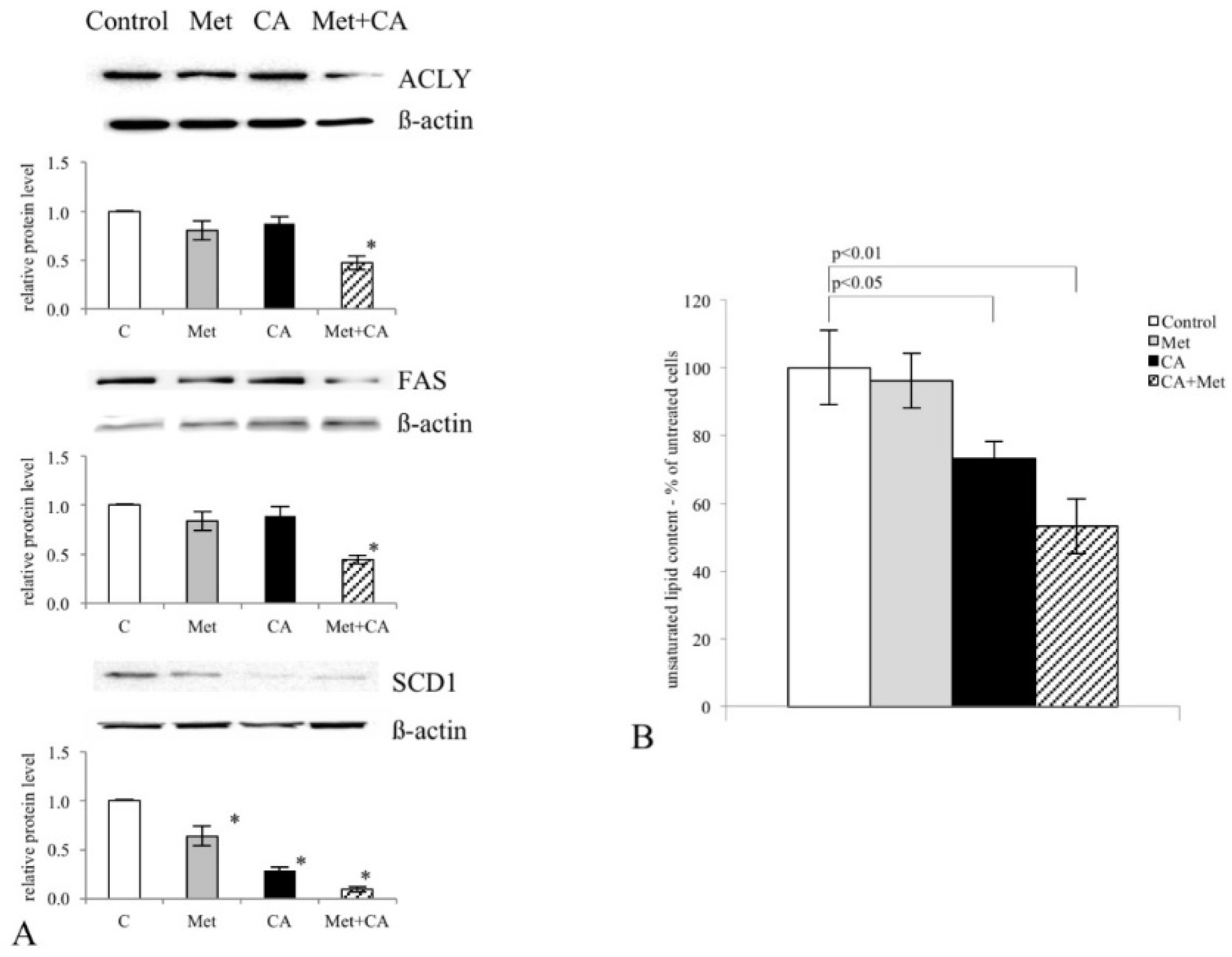 Nutrients 10 00841 g005
