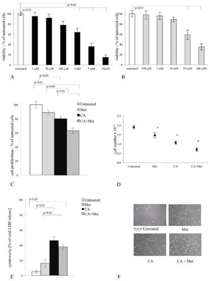 Nutrients 10 00841 g0a1