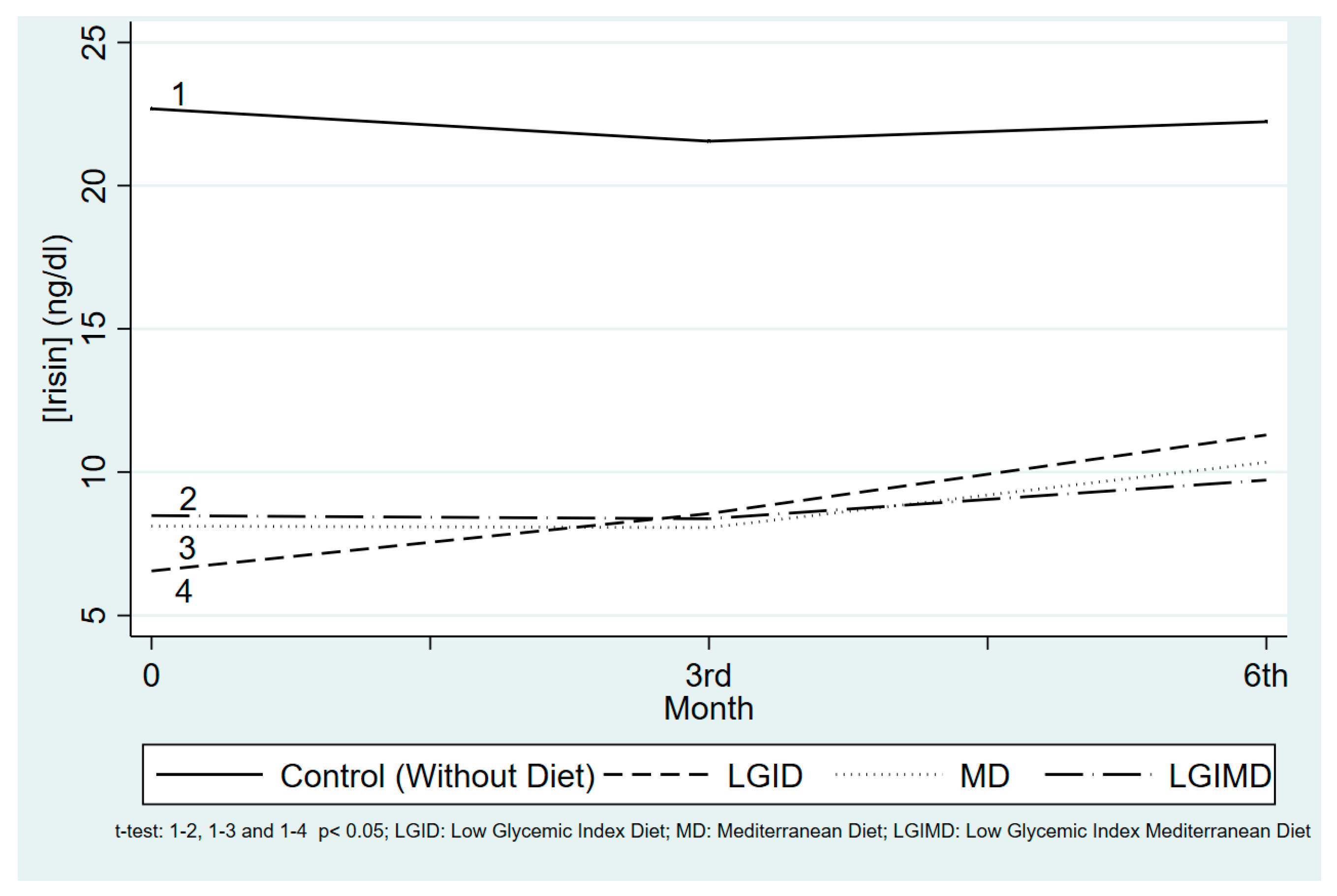 Nutrients 10 00844 g001 Nutrients 10 00844 g001