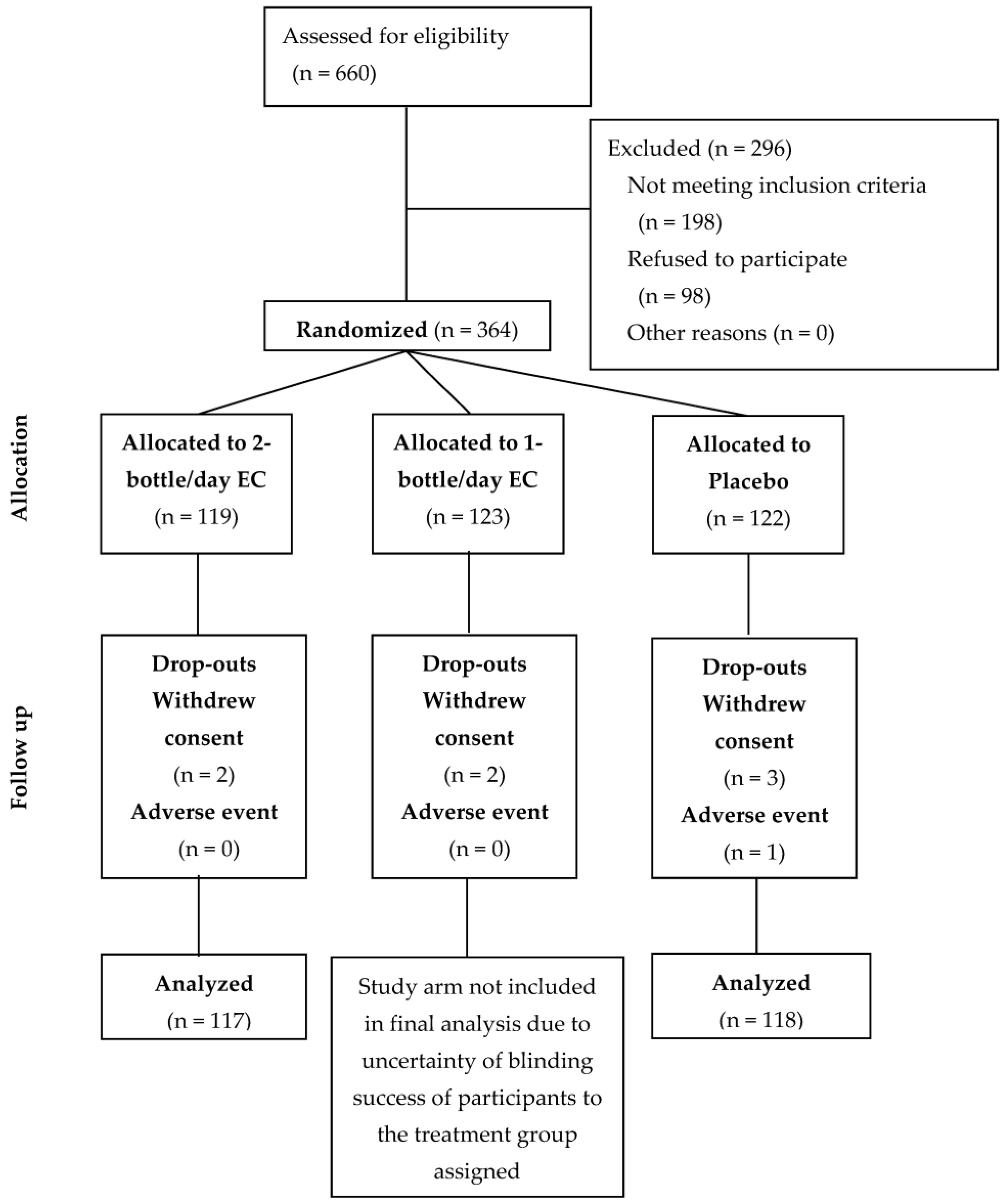 Nutrients 10 00845 g001