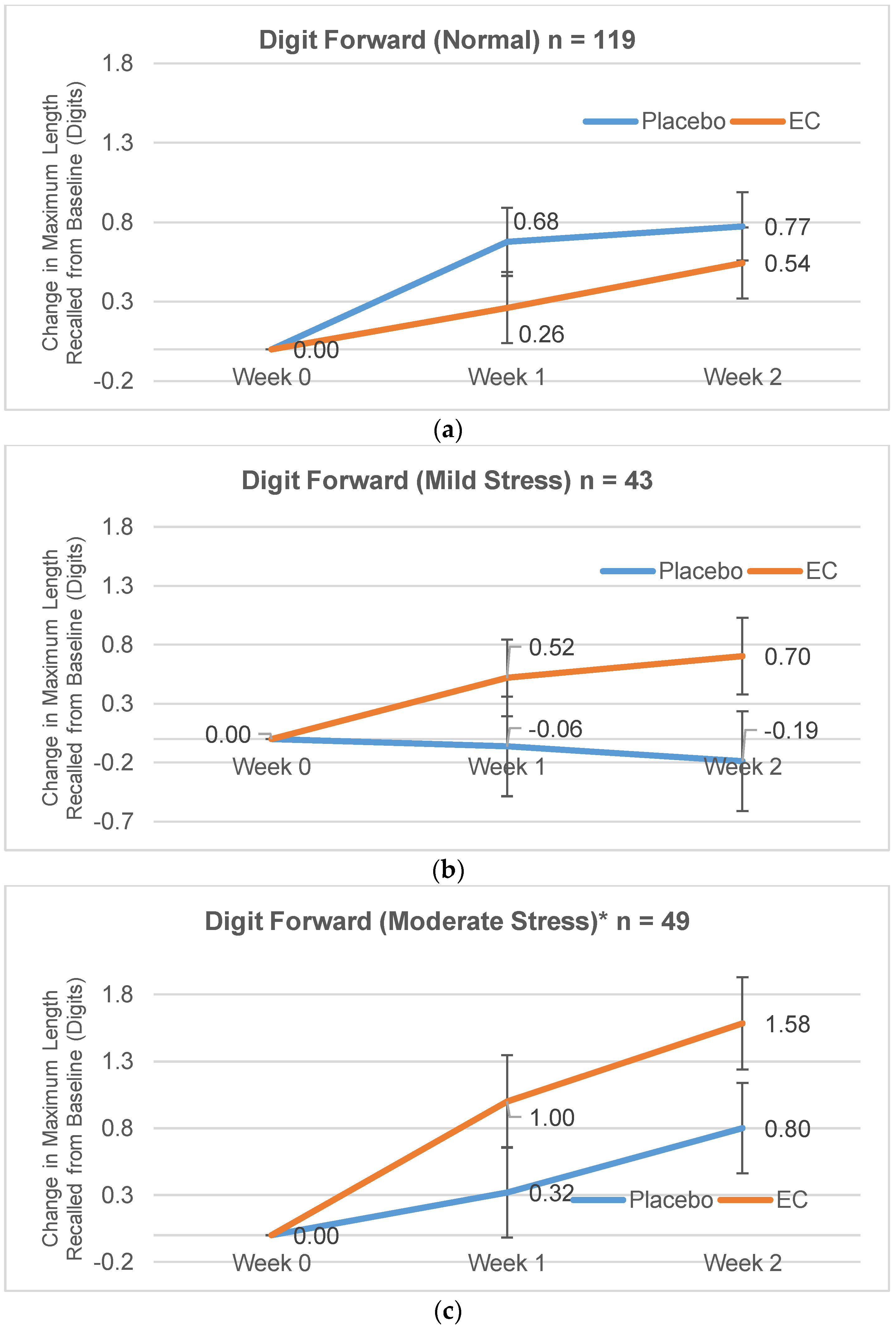 Nutrients 10 00845 g002a