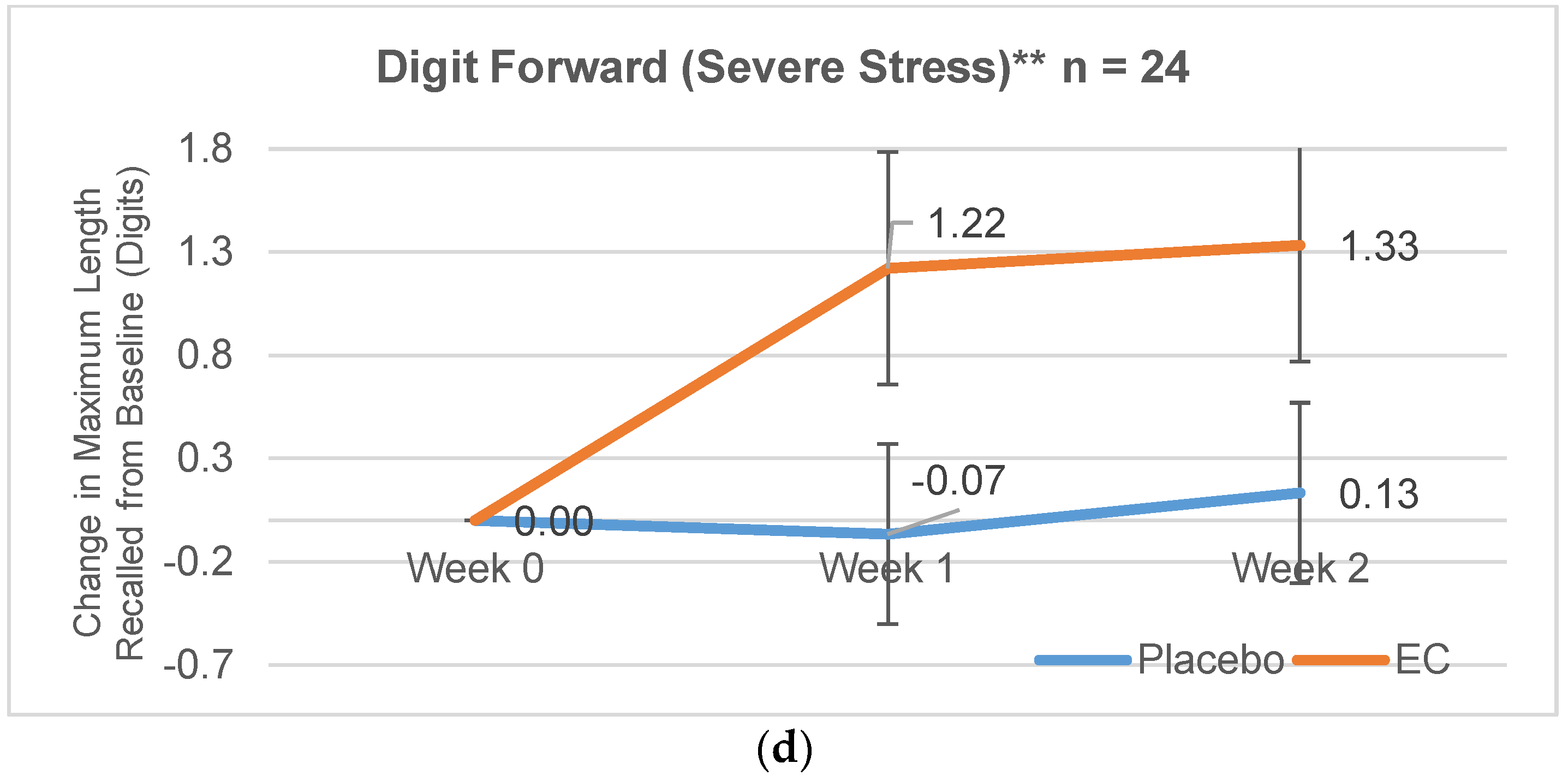 Nutrients 10 00845 g002b
